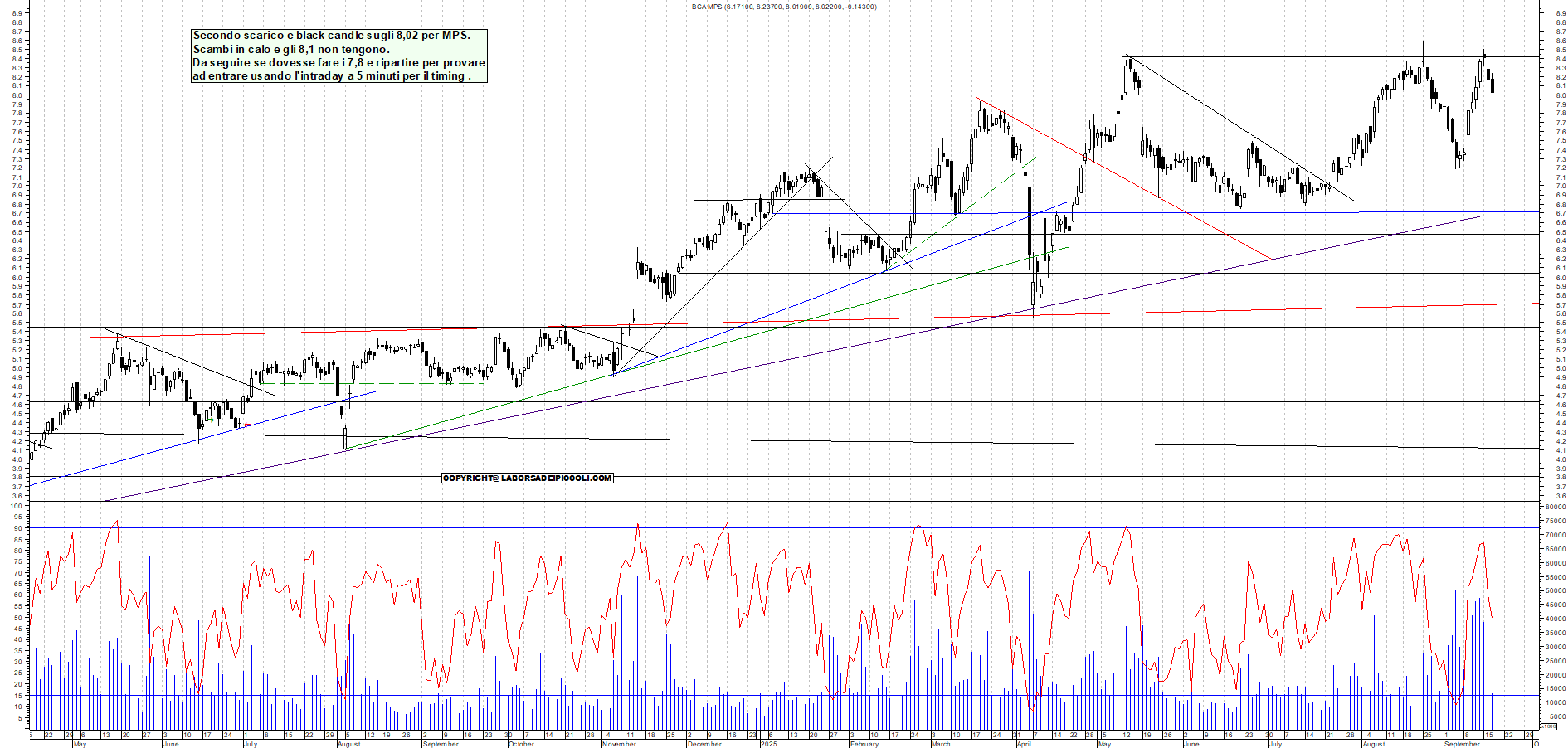 Grafico MPS - 17/09/2025, 12:20