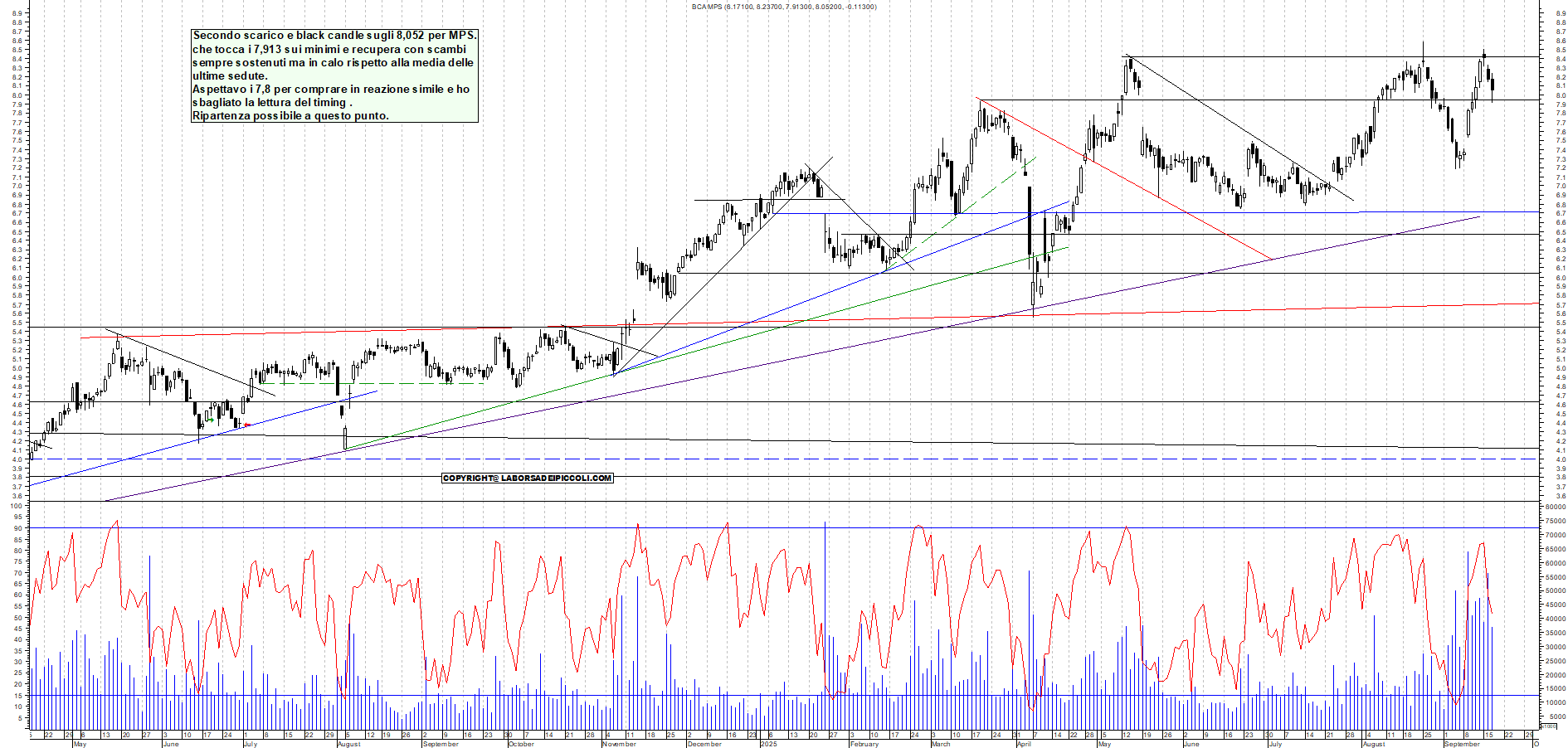 Grafico MPS - 17/09/2025, 17:57