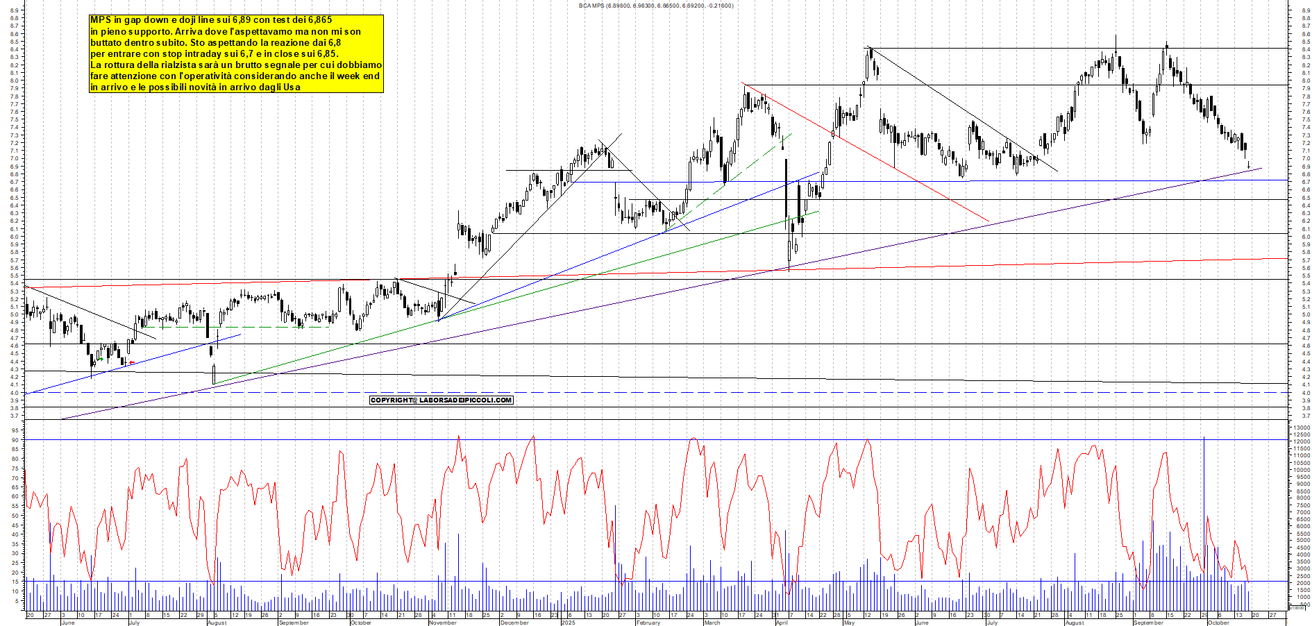 Grafico MPS - 17/10/2025, 11:48