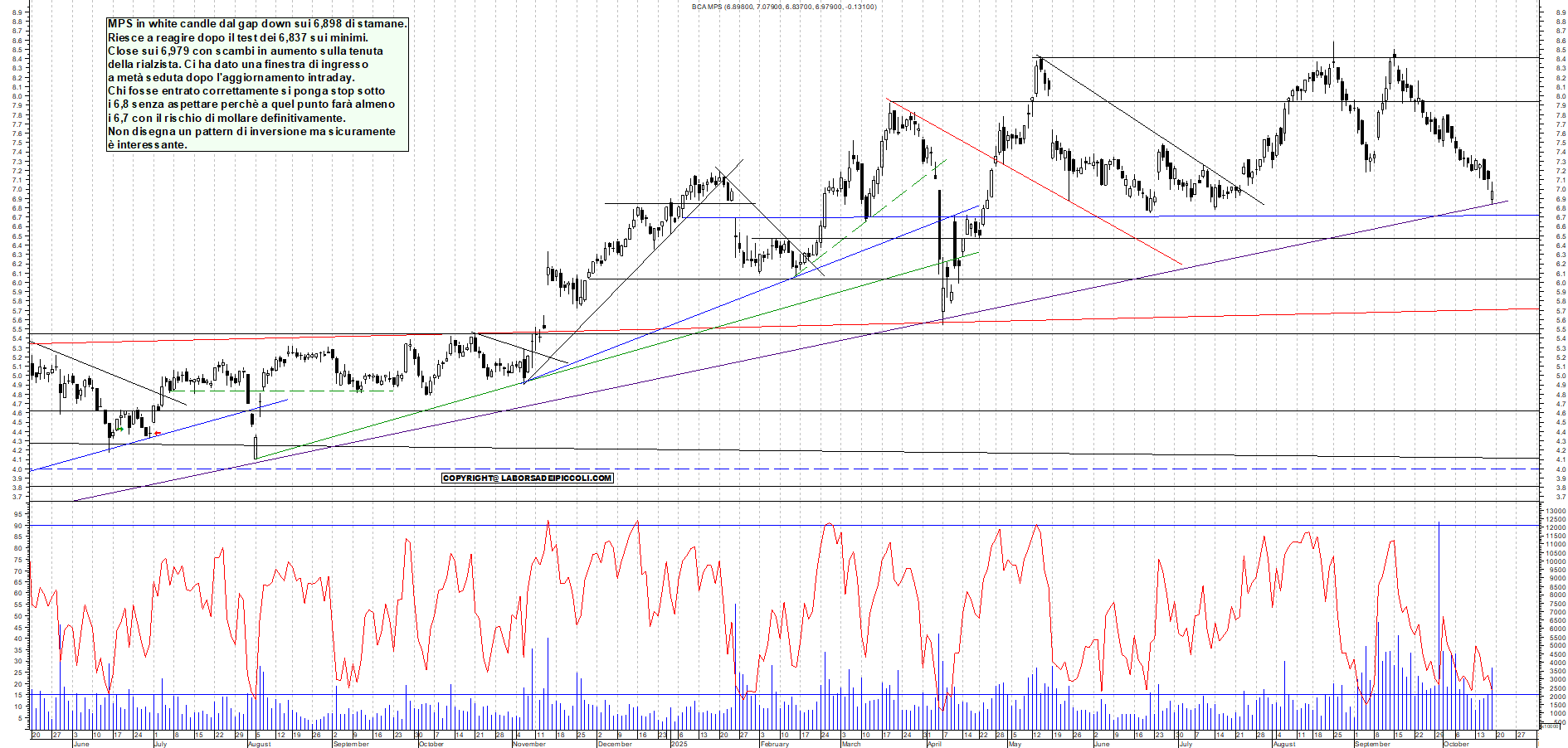 Grafico MPS - 17/10/2025, 18:10