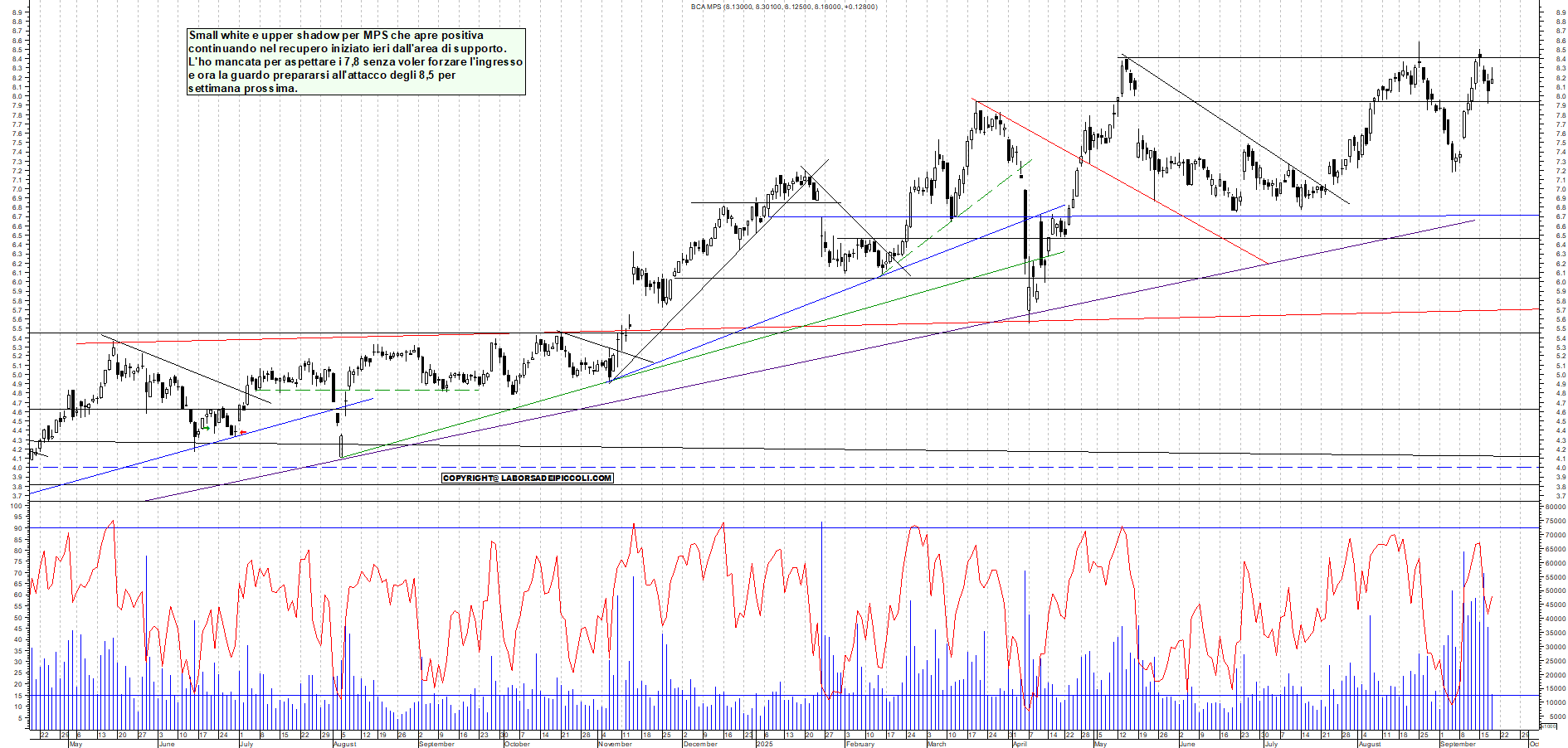 Grafico MPS - 18/09/2025, 11:39