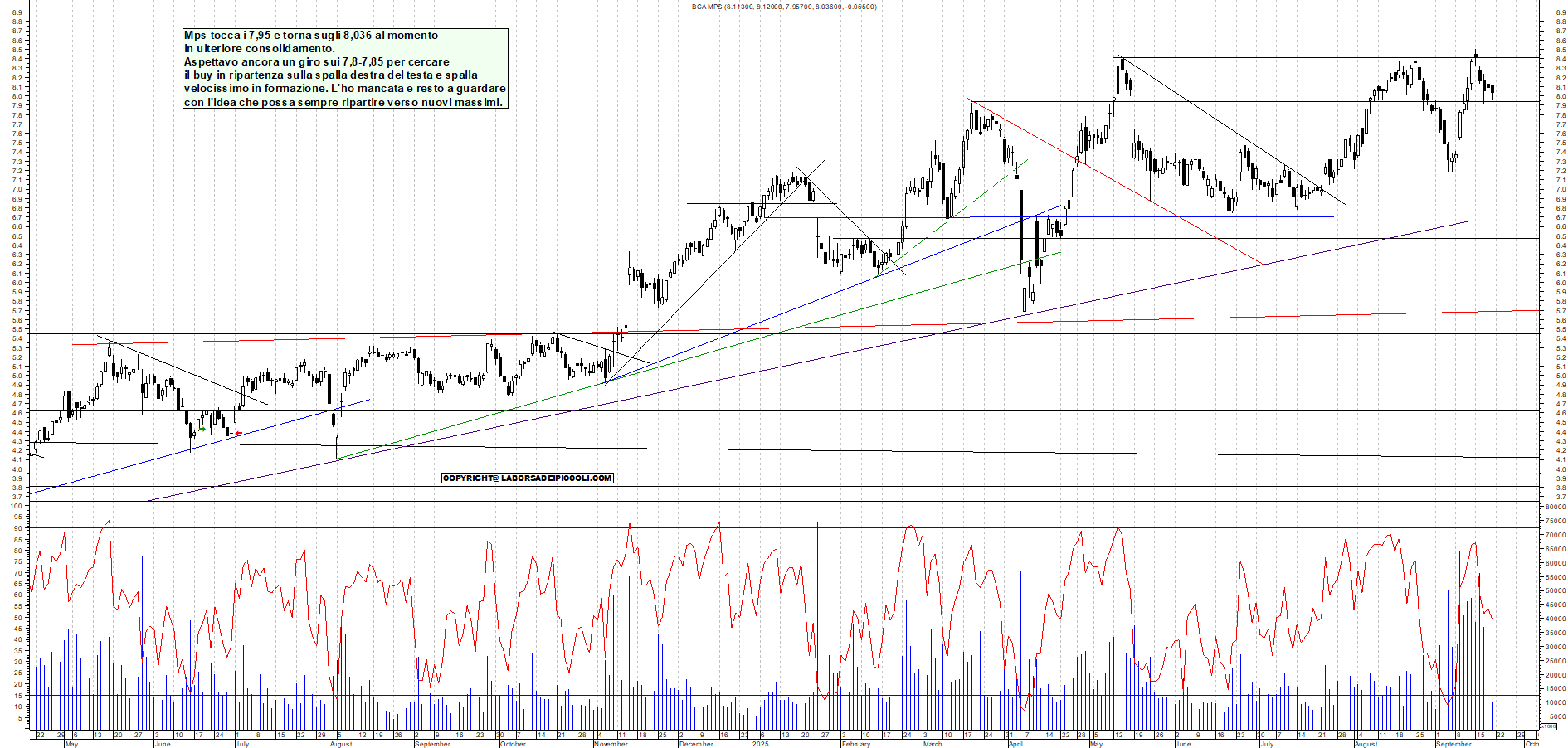 Grafico MPS - 19/09/2025, 11:47