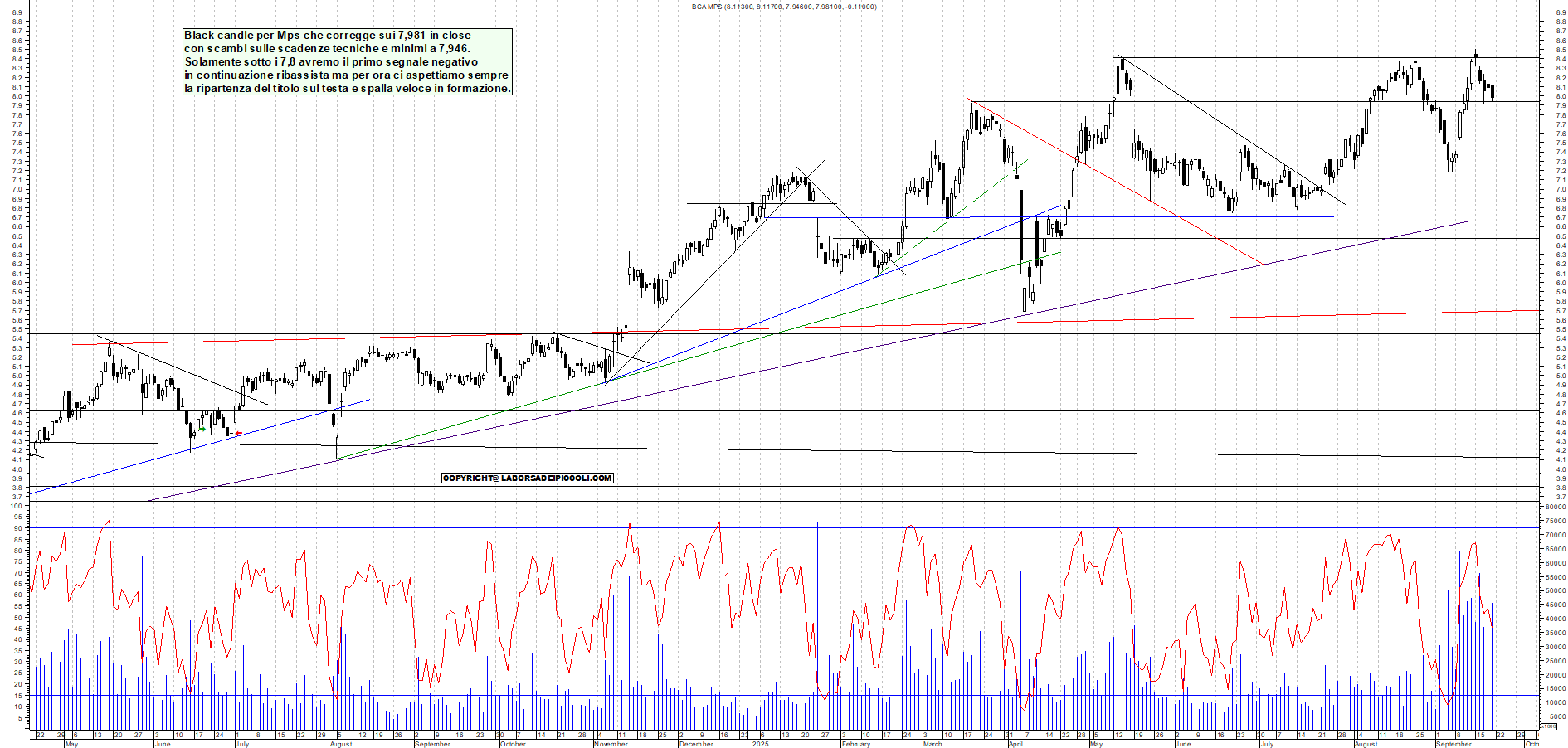 Grafico MPS - 19/09/2025, 18:47