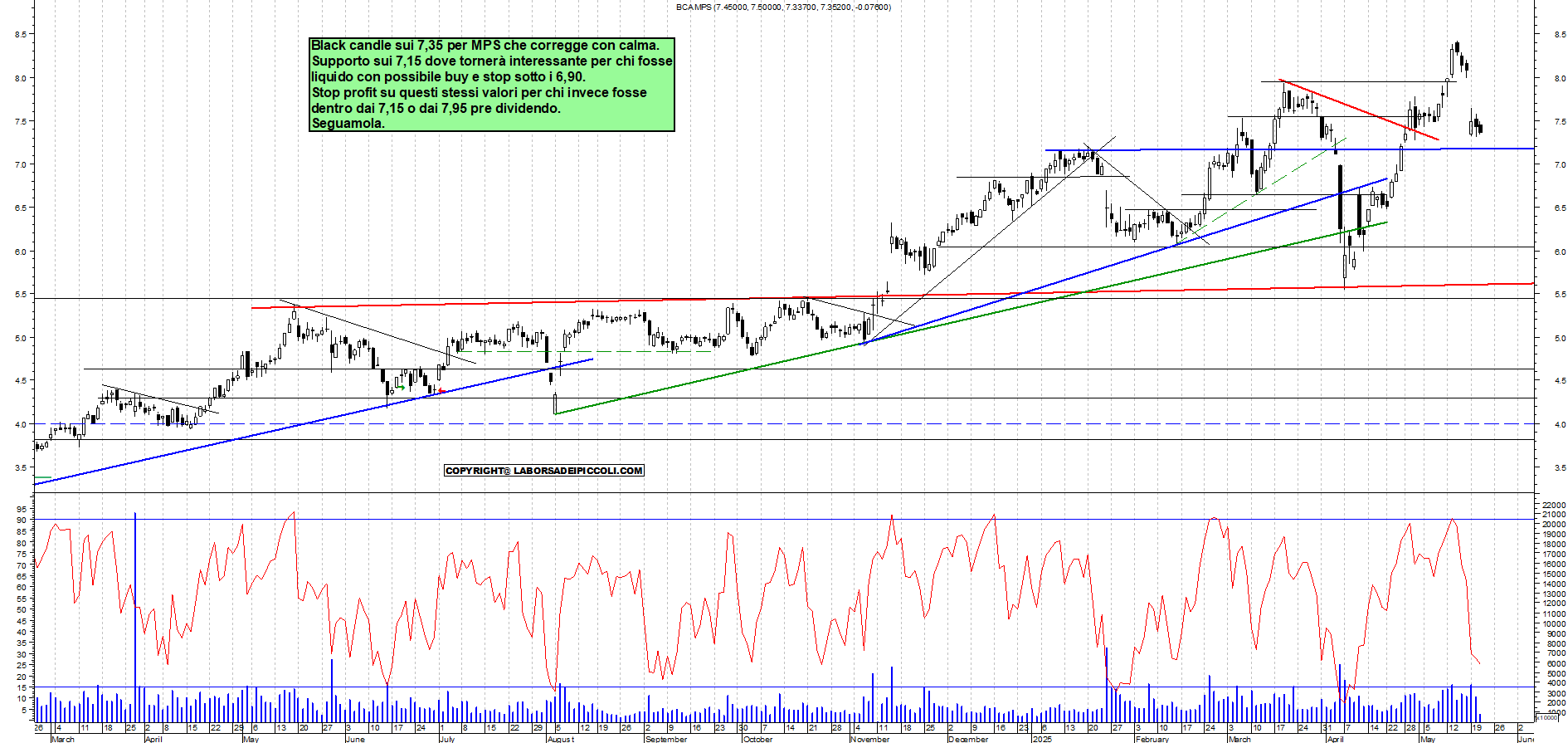 Azioni MPS - Analisi tecnica 12:27 - 21 mag - Grafico Borsa Italiana con segnali real-time