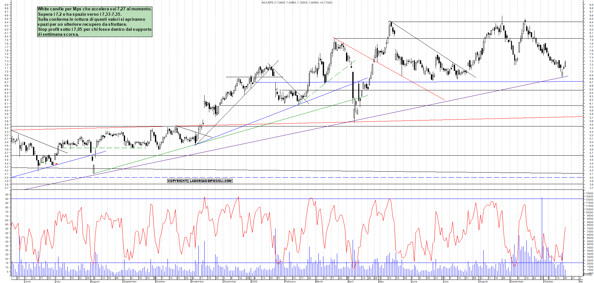 Grafico MPS - 21/10/2025, 11:34