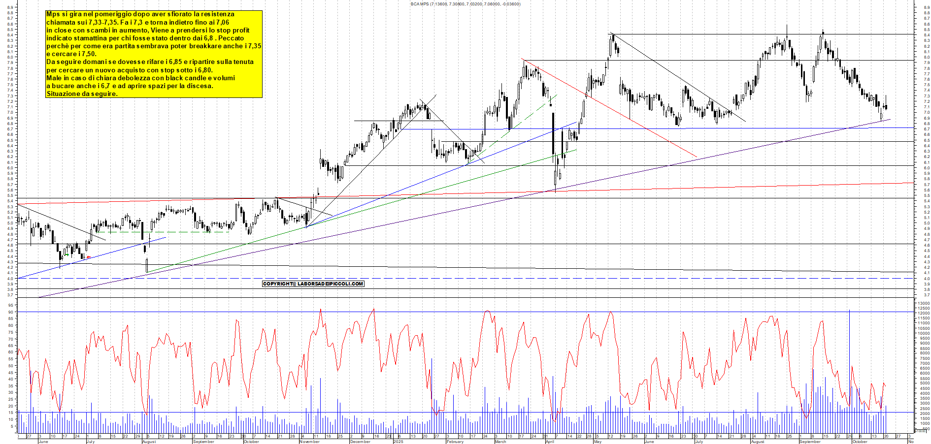 Grafico MPS - 21/10/2025, 18:56