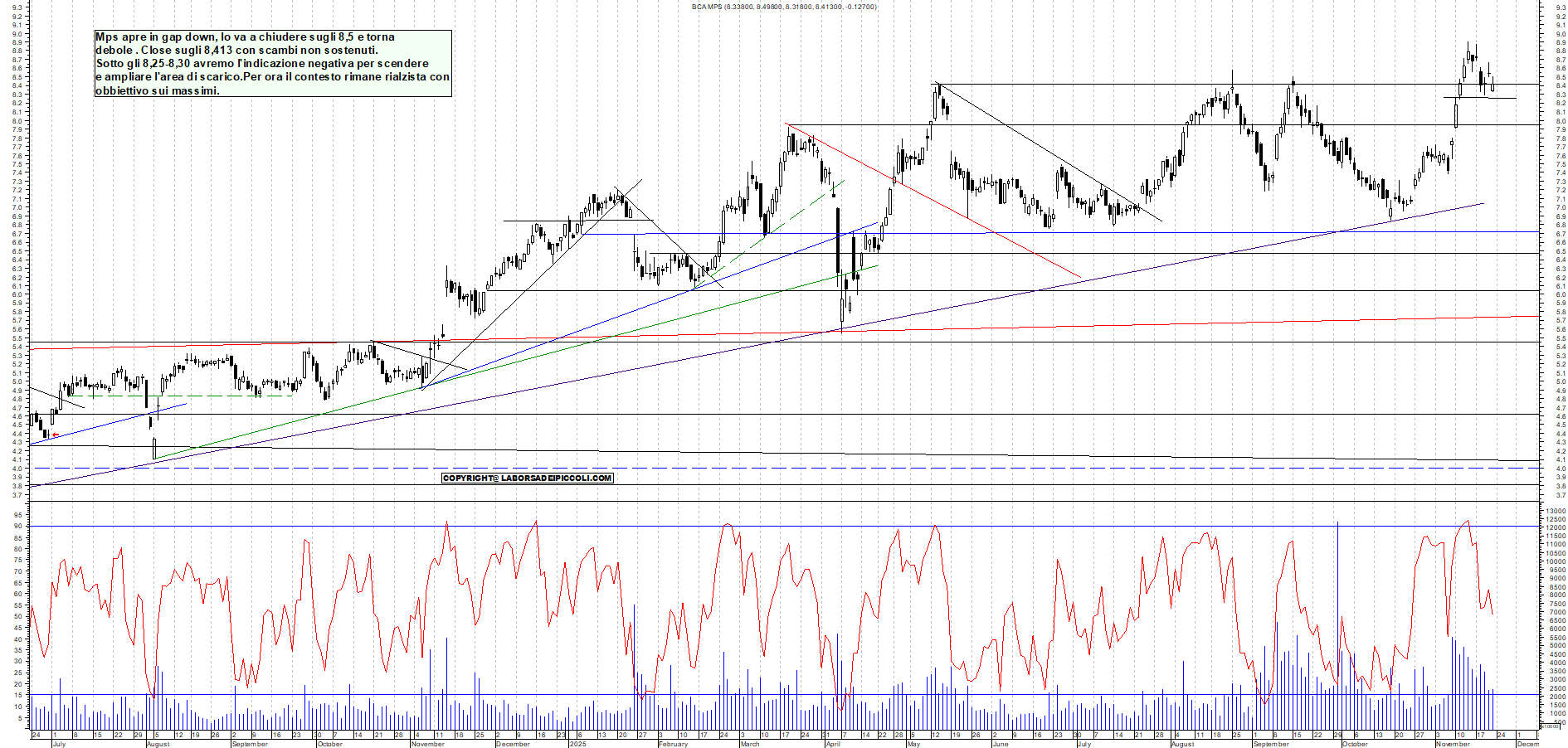 Grafico MPS - 21/11/2025, 18:29