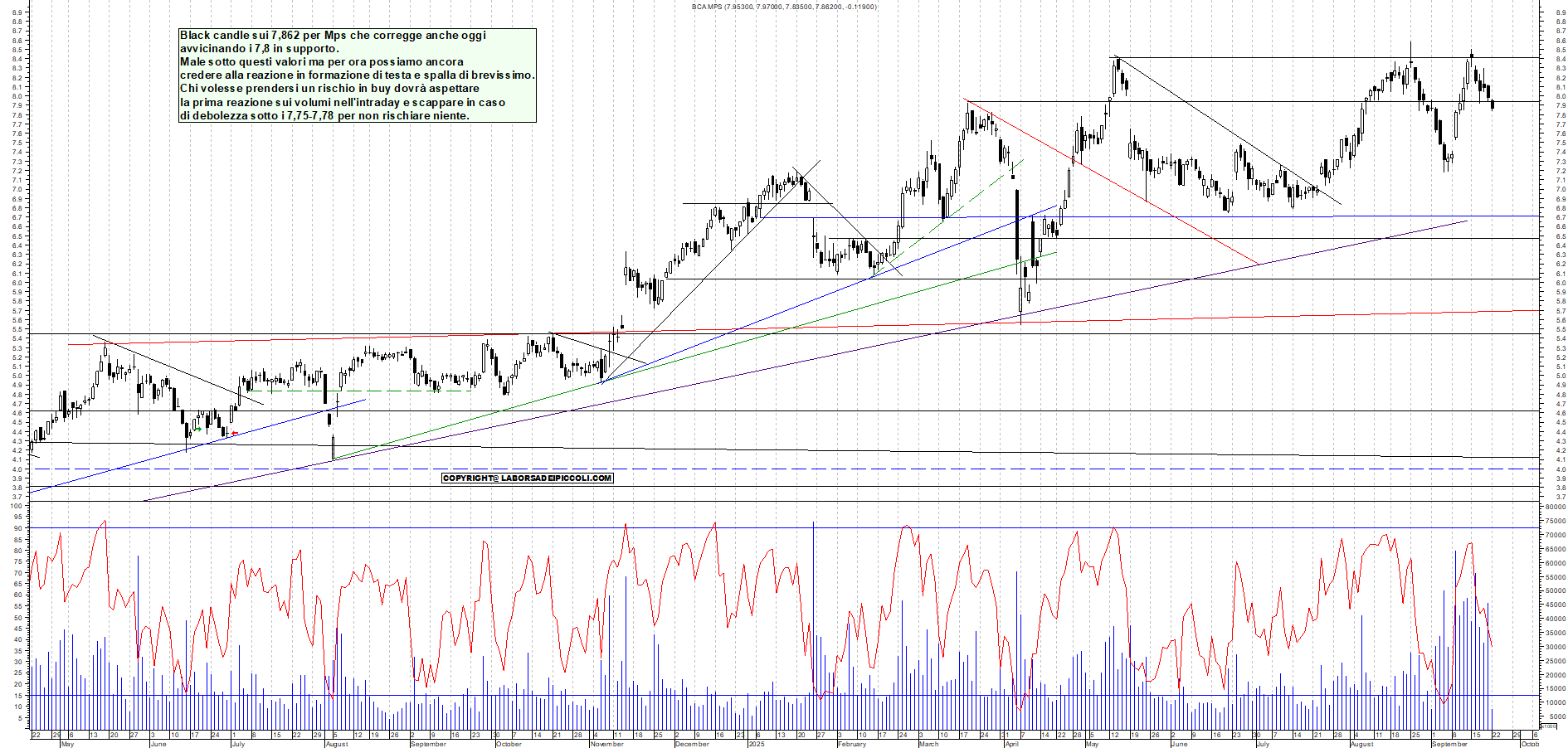 Grafico MPS - 22/09/2025, 12:10