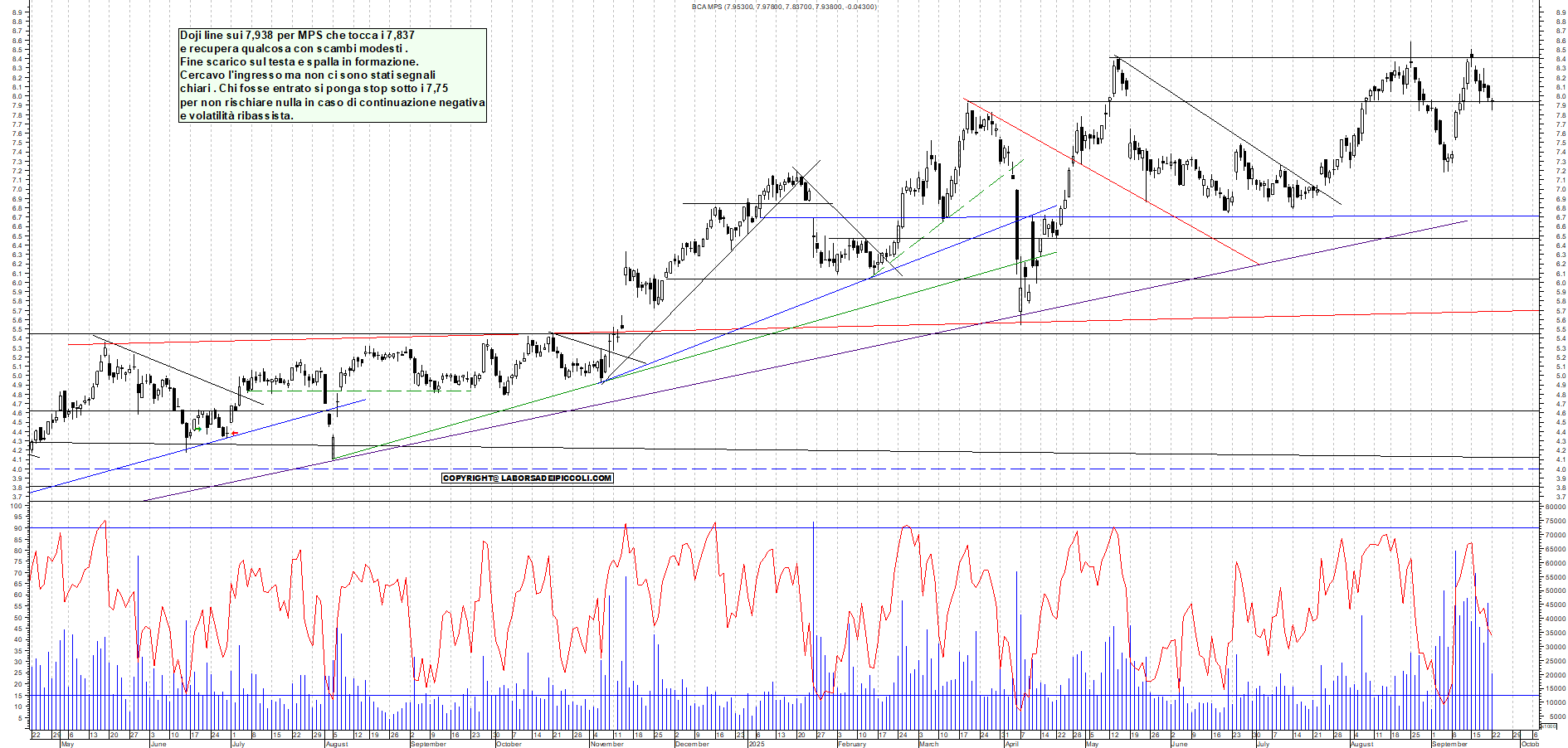 Grafico MPS - 22/09/2025, 18:05
