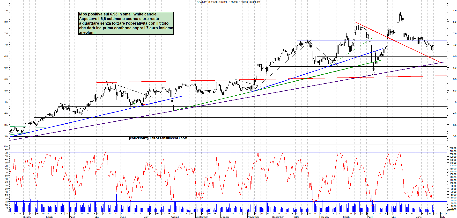 Azioni MPS - Analisi tecnica 12:30 - 23 giu - Grafico Borsa Italiana con segnali real-time