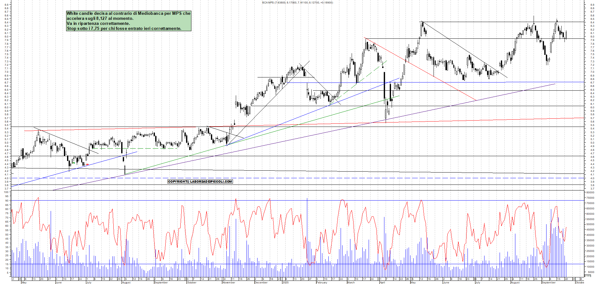 Grafico MPS - 23/09/2025, 11:57