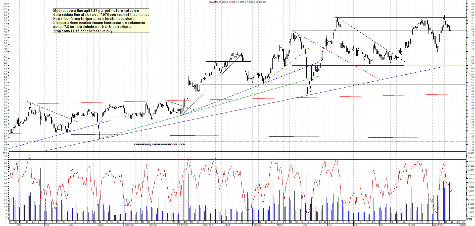 Grafico MPS - 23/09/2025, 19:01