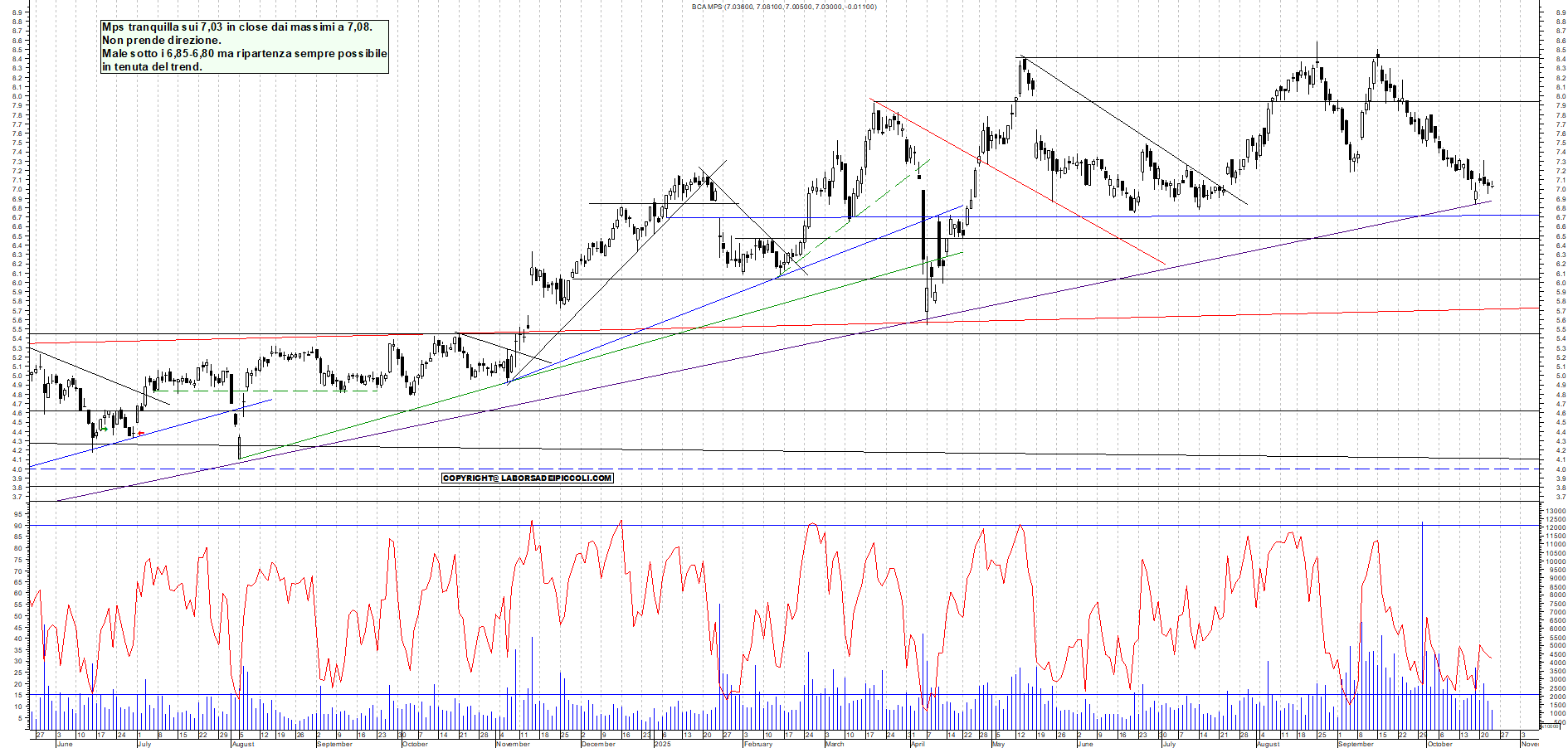 Grafico MPS - 23/10/2025, 18:24