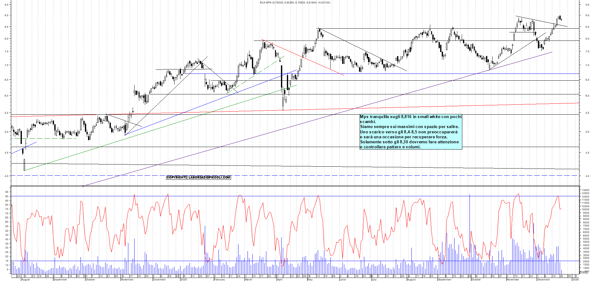 Azioni MPS - Analisi tecnica 11:59 - 23 dic - Grafico Borsa Italiana con segnali real-time