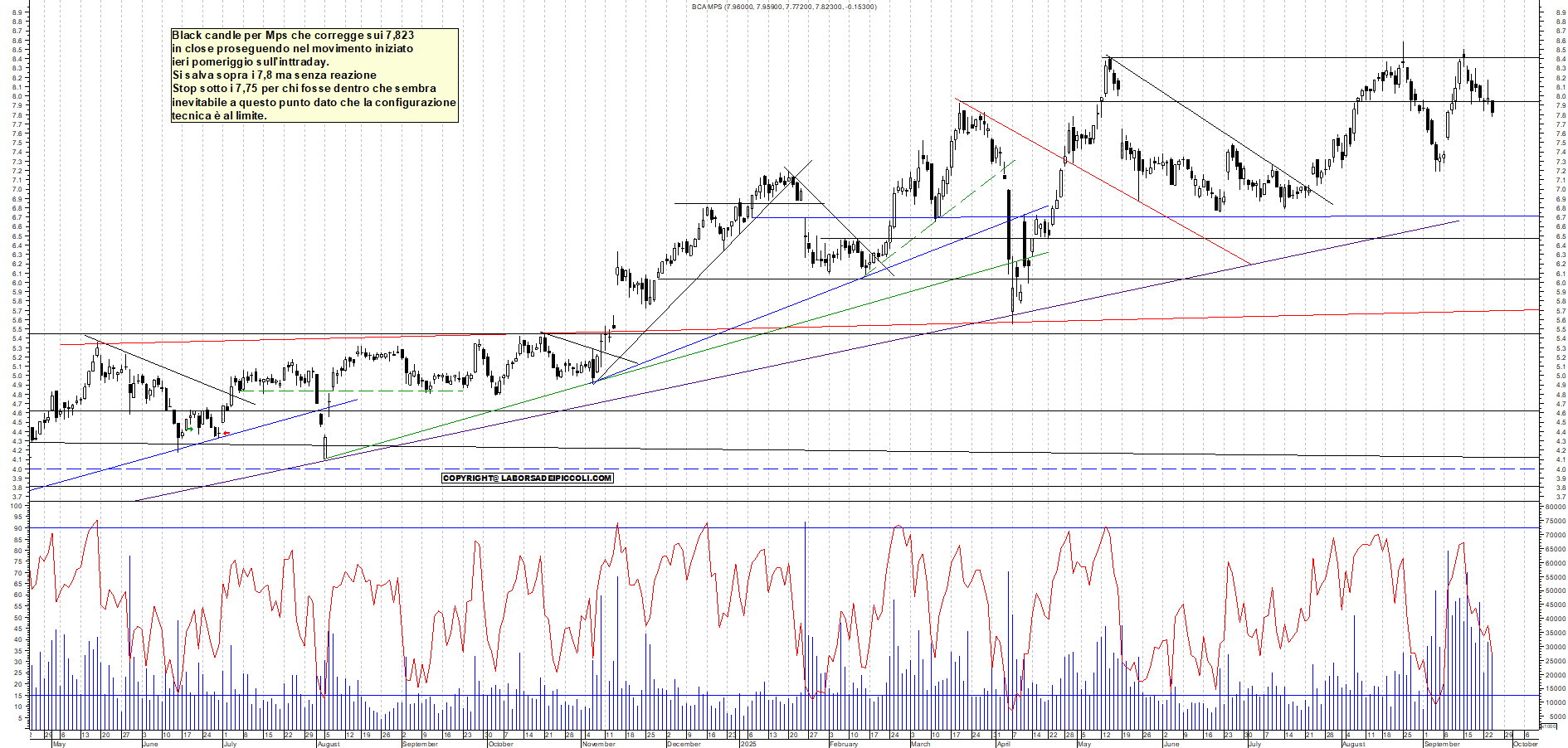 Grafico MPS - 24/09/2025, 19:03