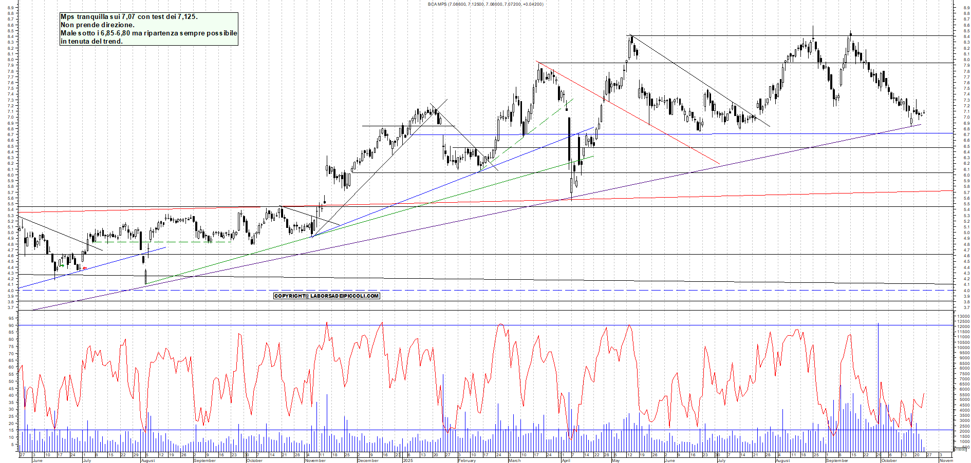 Grafico MPS - 24/10/2025, 12:06