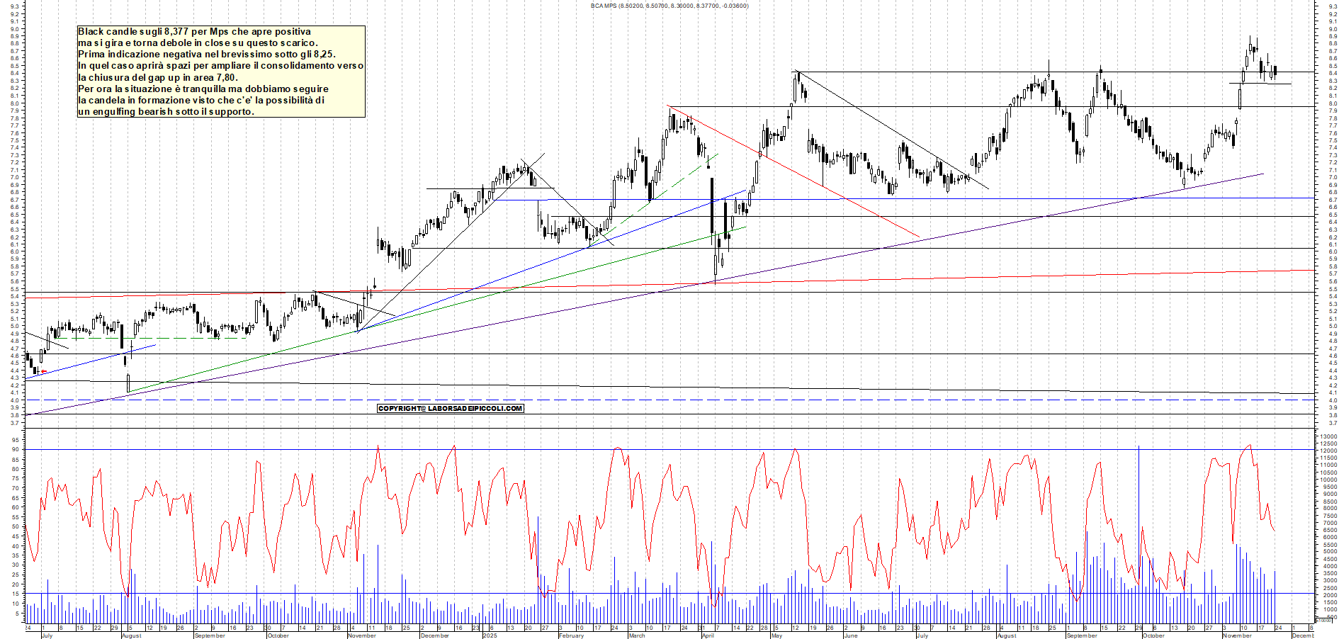 Grafico MPS - 24/11/2025, 18:06