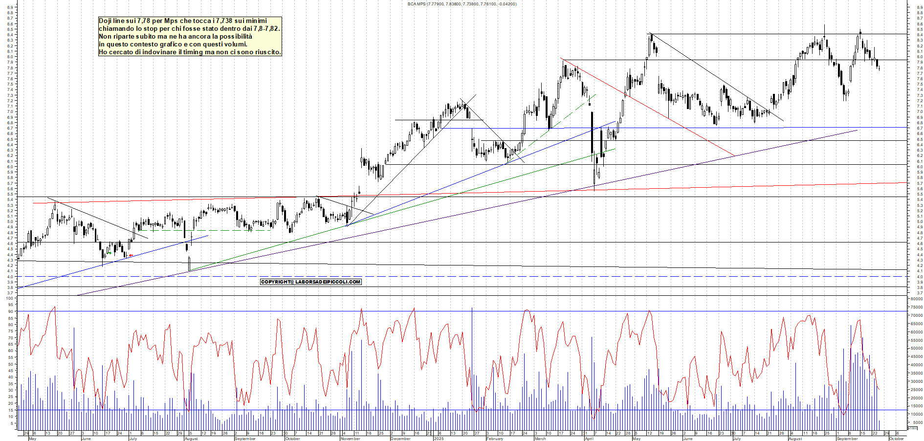 Grafico MPS - 25/09/2025, 12:16