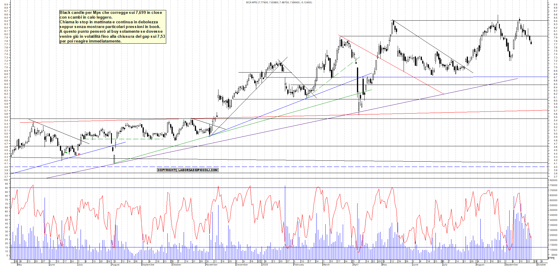 Grafico MPS - 25/09/2025, 18:53