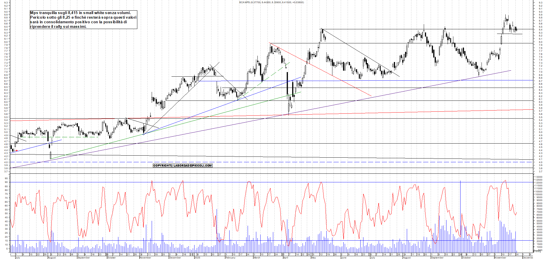 Grafico MPS - 25/11/2025, 11:57