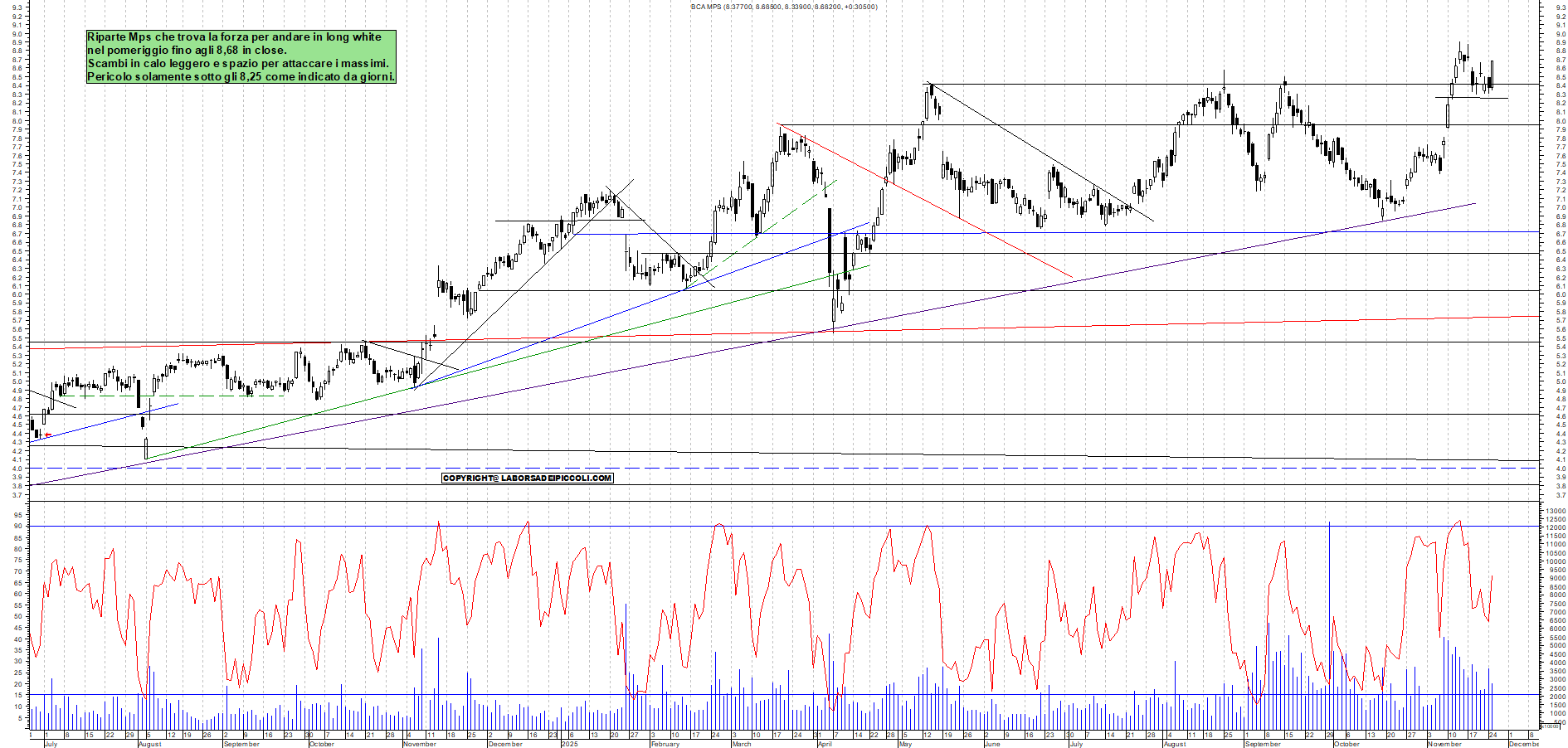 Grafico MPS - 25/11/2025, 19:06