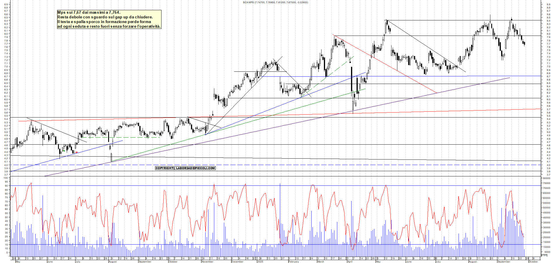 Grafico MPS - 26/09/2025, 12:10
