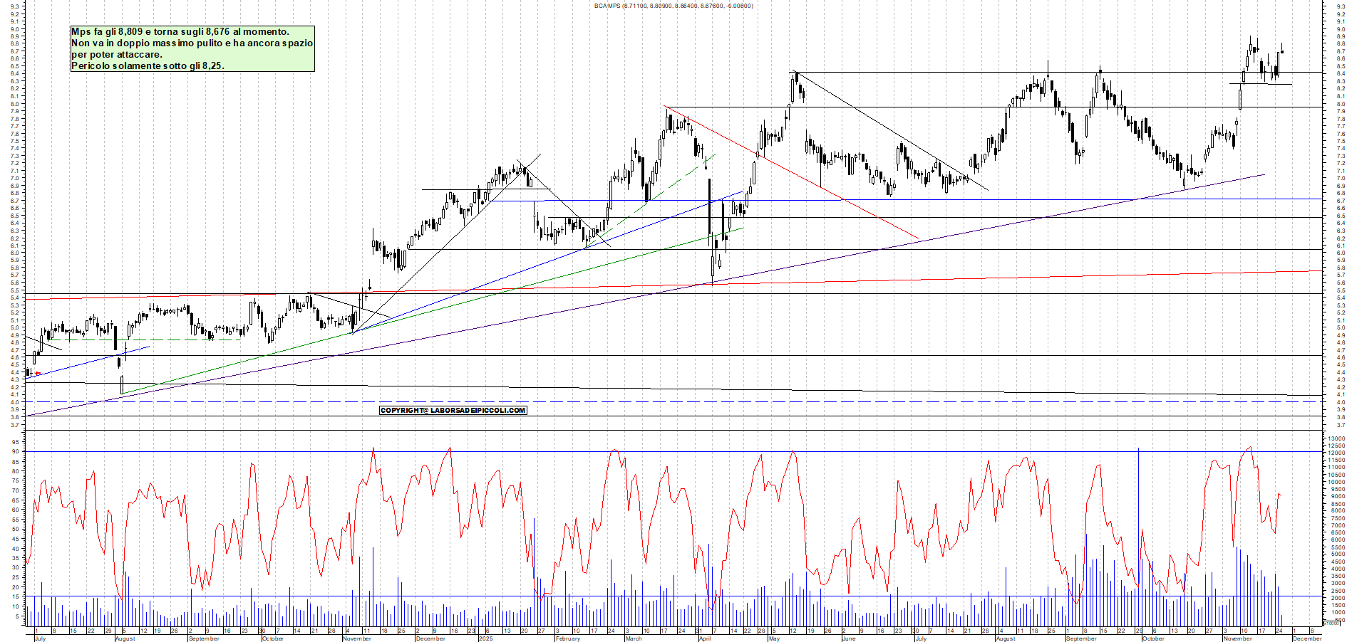 Grafico MPS - 26/11/2025, 12:11