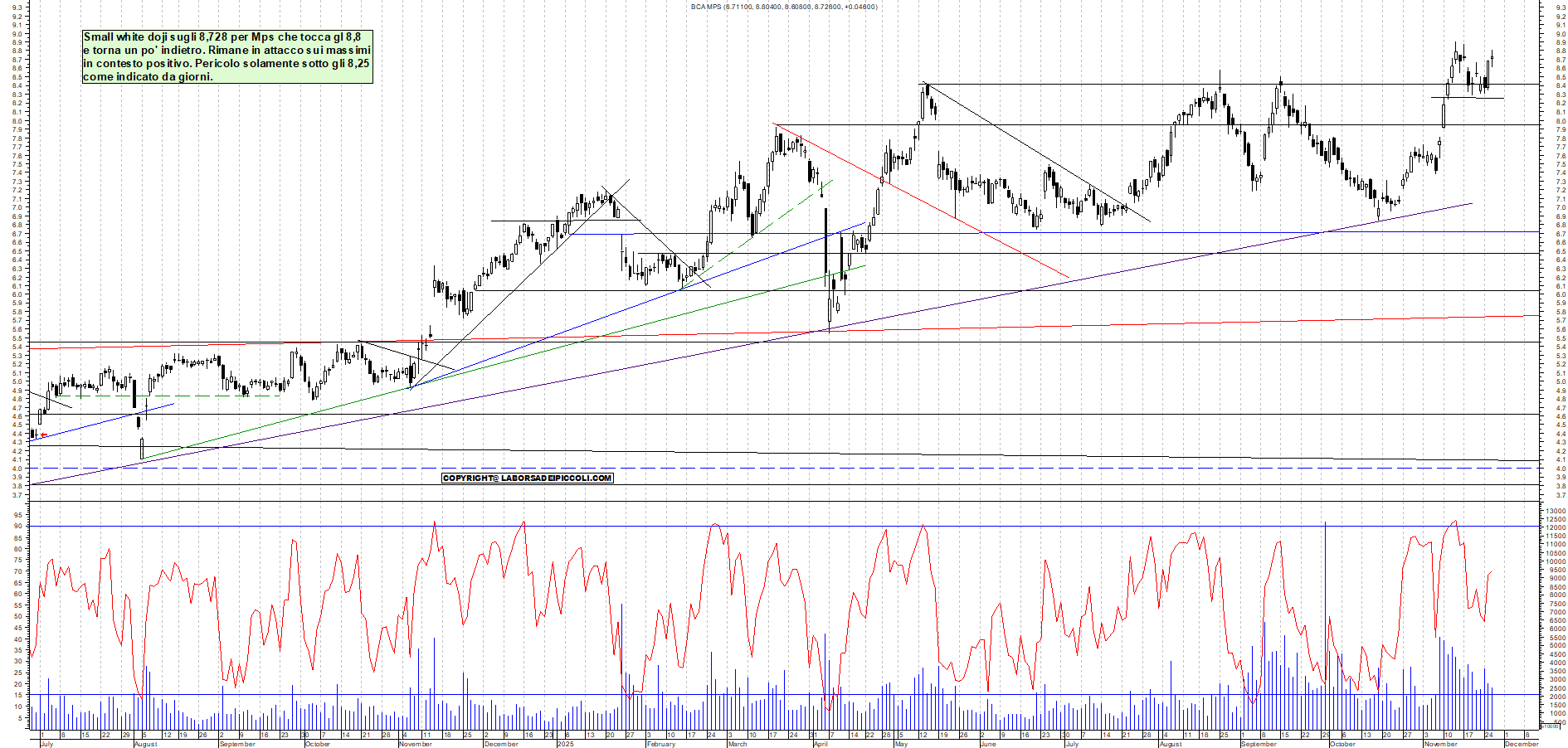 Grafico MPS - 26/11/2025, 18:07