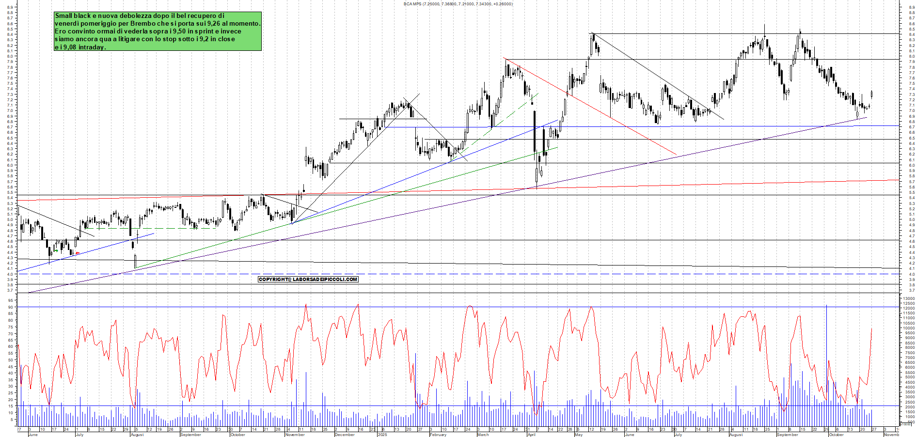 Grafico MPS - 27/10/2025, 12:20