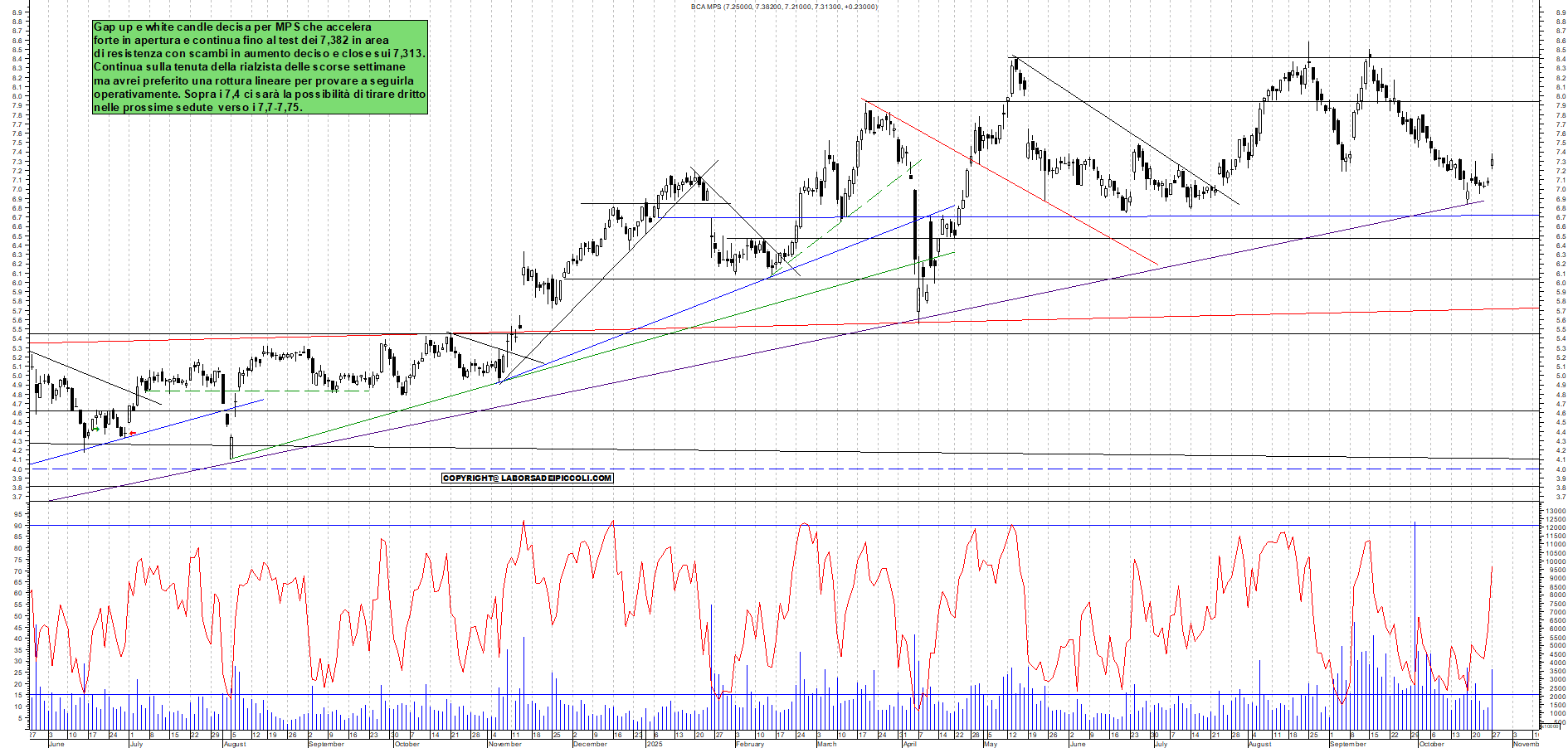 Grafico MPS - 27/10/2025, 17:41