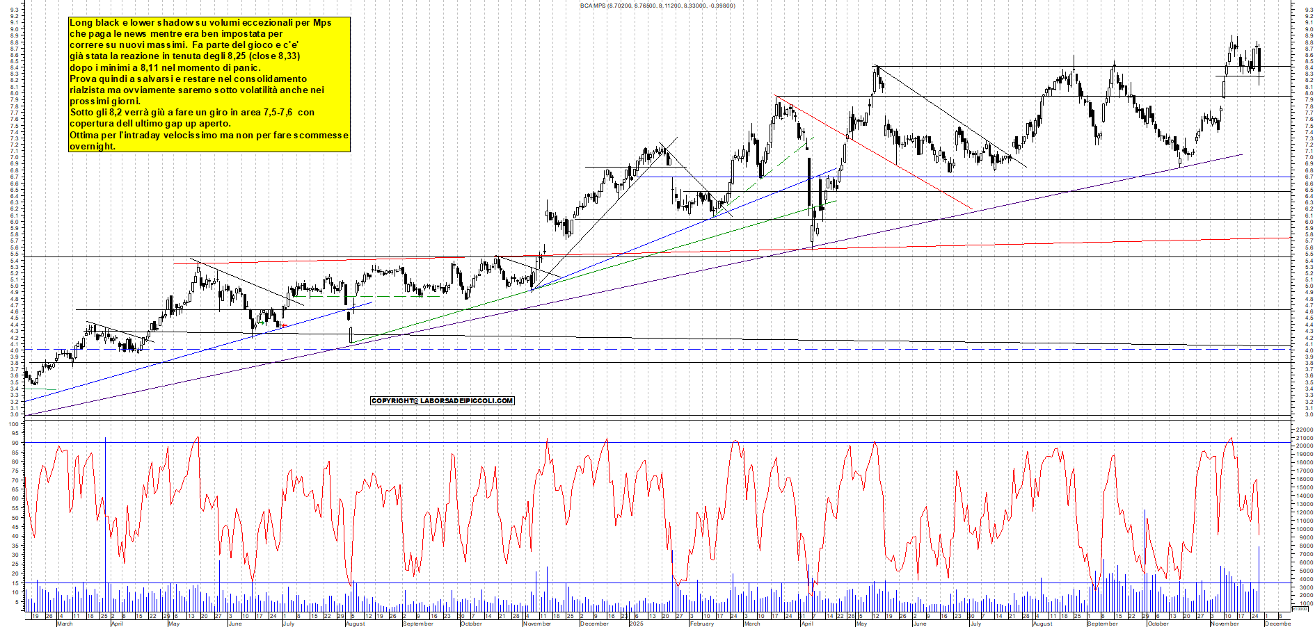 Grafico MPS - 27/11/2025, 17:50