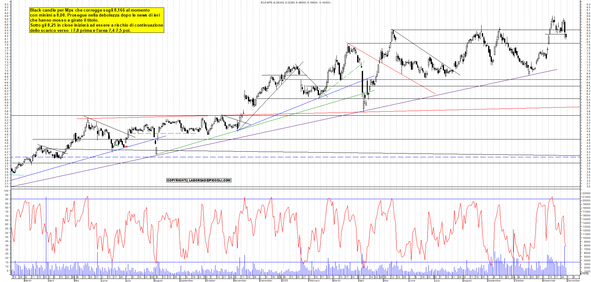 Grafico MPS - 28/11/2025, 11:48
