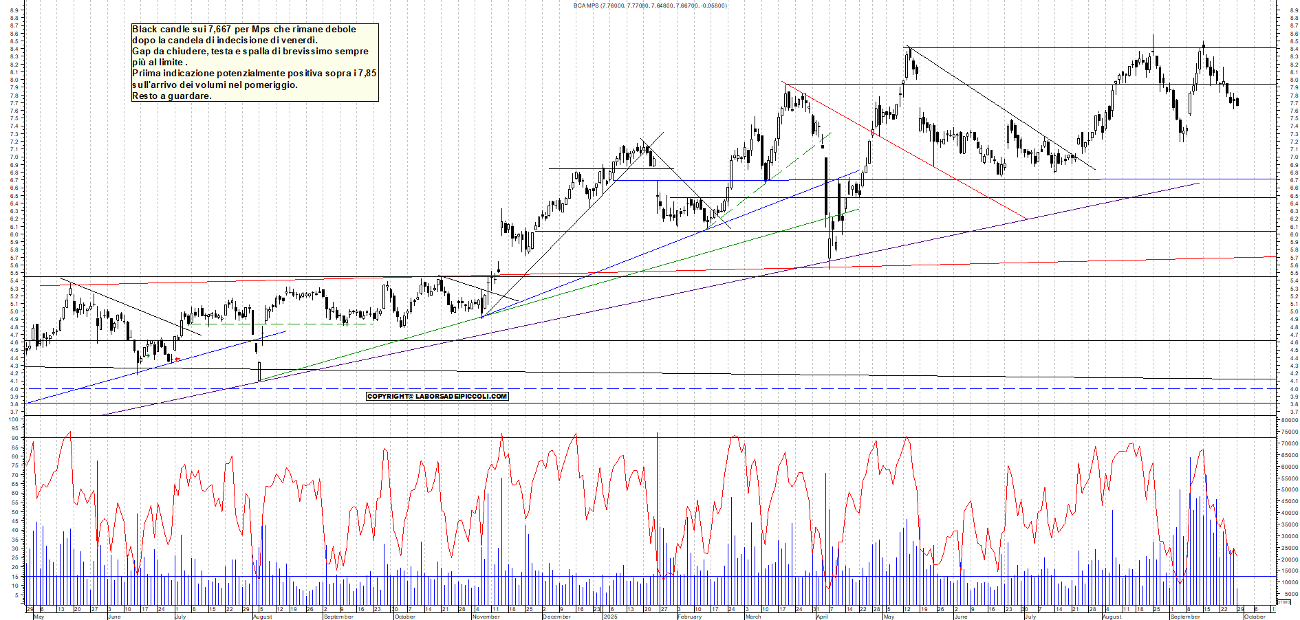 Grafico MPS - 29/09/2025, 12:29