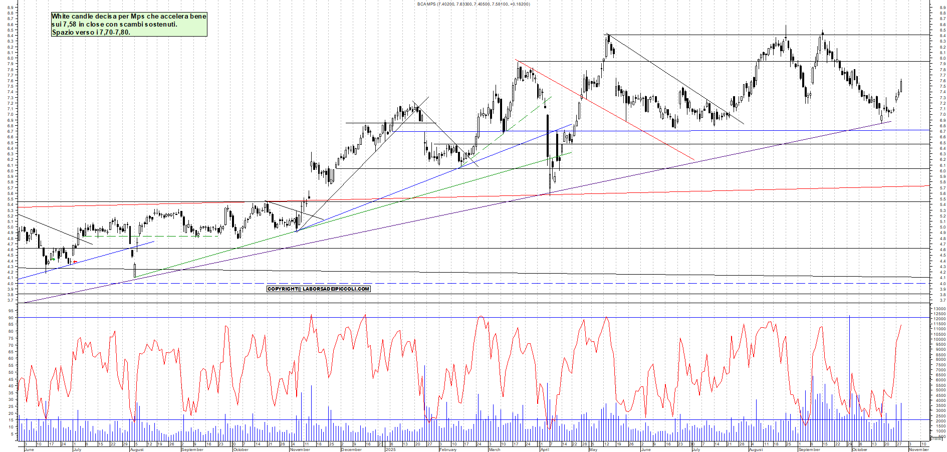 Grafico MPS - 29/10/2025, 19:14