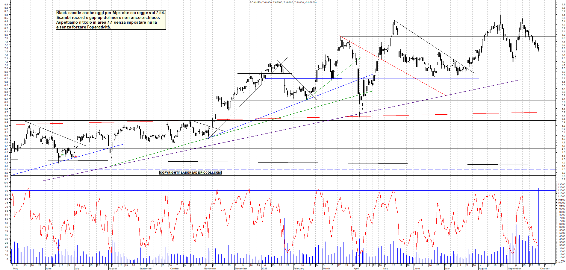 Grafico MPS - 30/09/2025, 17:51