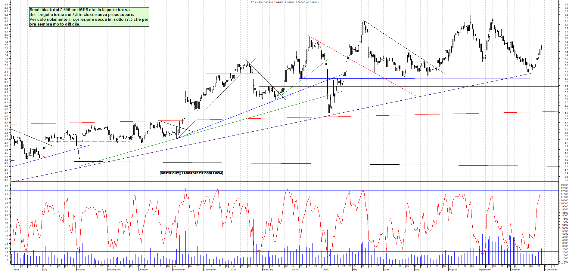 Grafico MPS - 30/10/2025, 18:21