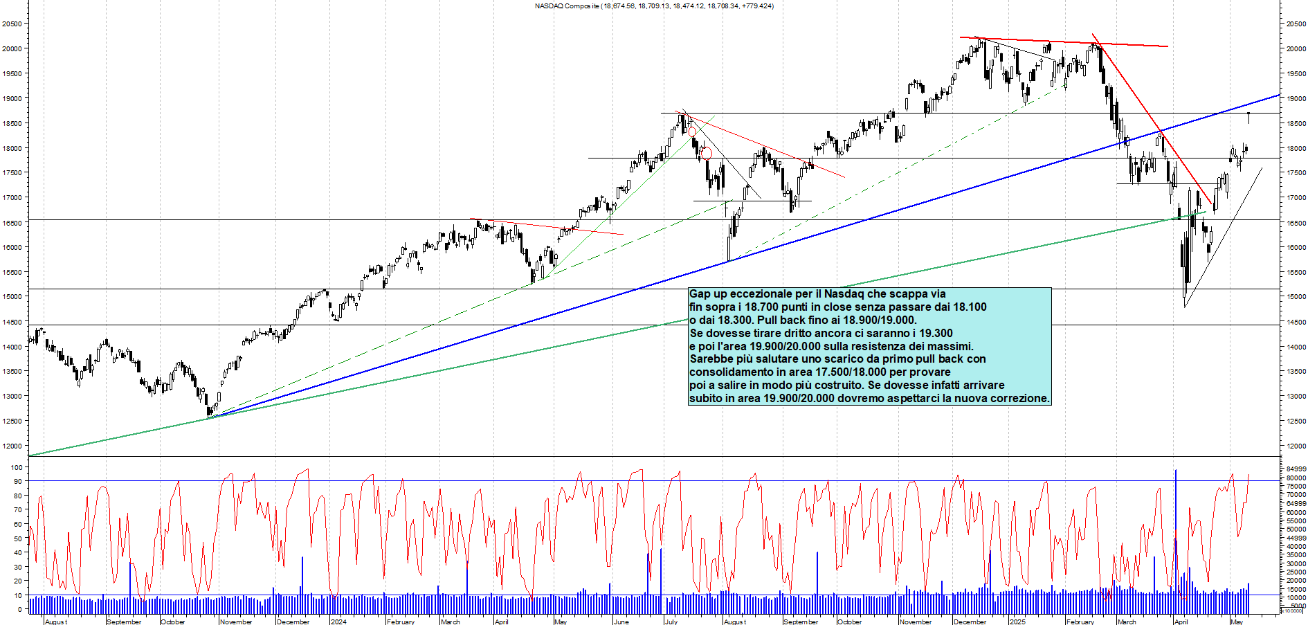 Azioni NASDAQ - Analisi tecnica 23:40 - 12 mag - Grafico Borsa Italiana con segnali real-time