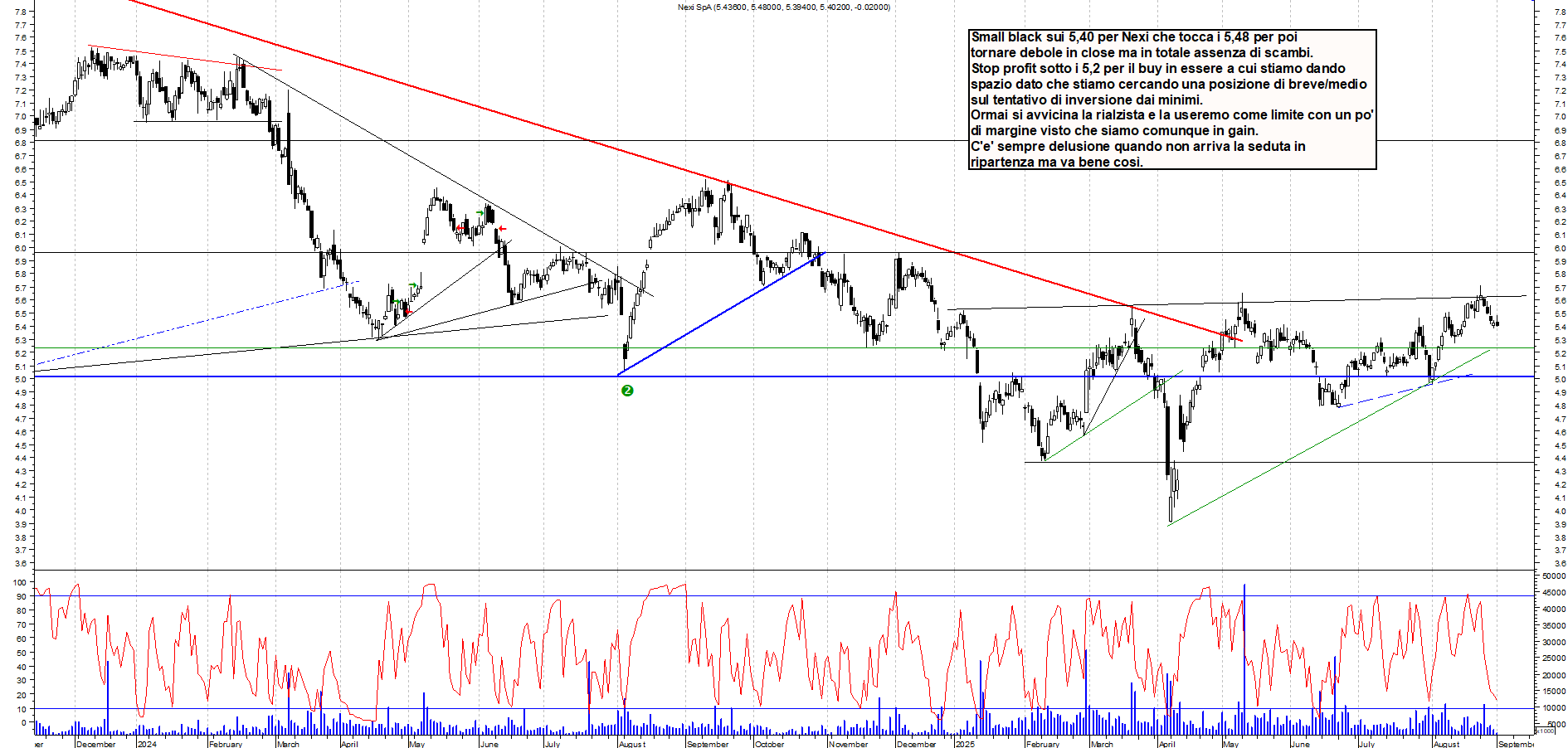 Grafico NEXI - 01/09/2025, 18:48