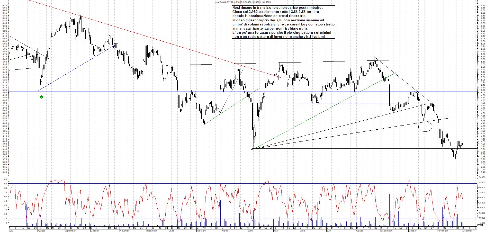 Grafico NEXI - 01/12/2025, 18:54