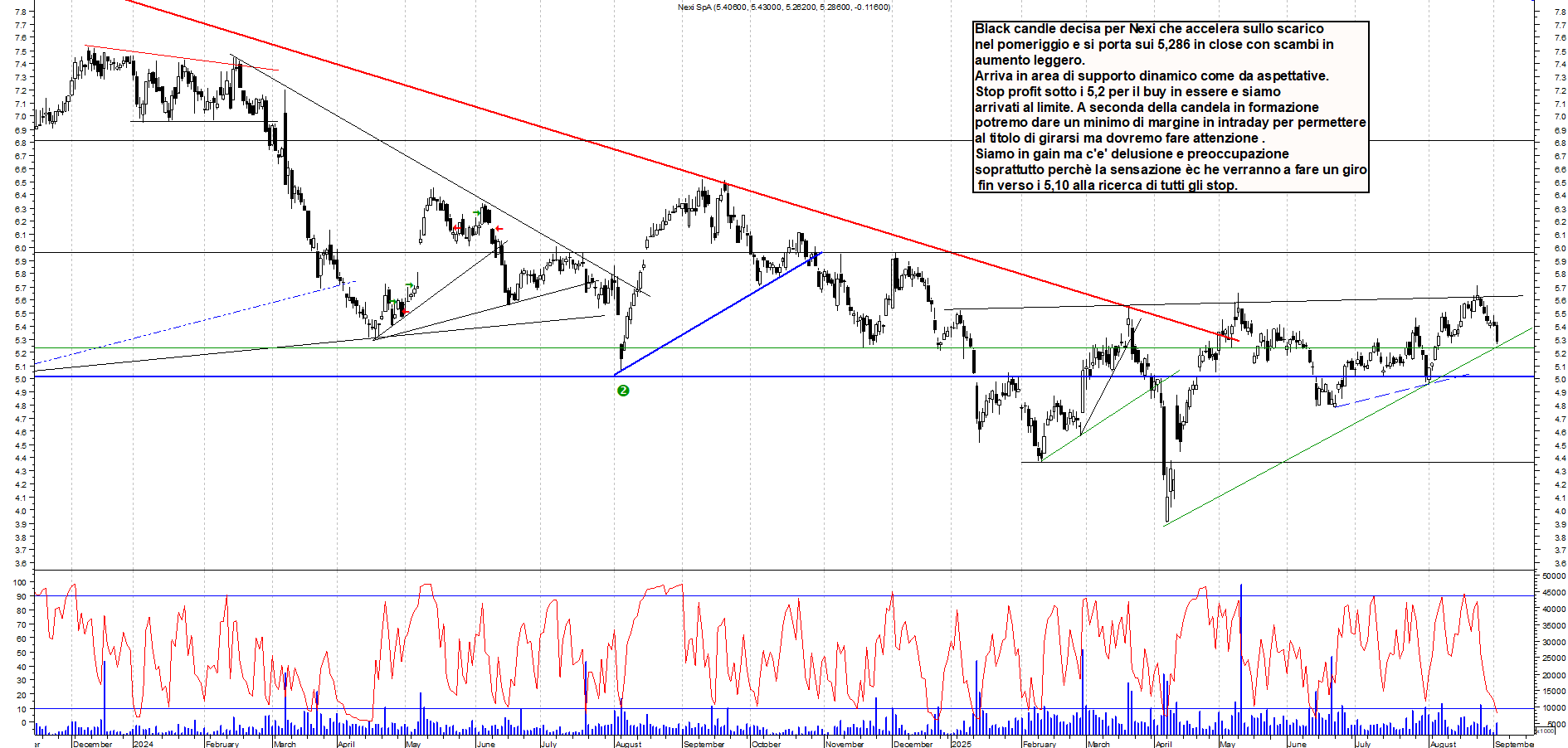 Grafico NEXI - 02/09/2025, 18:49