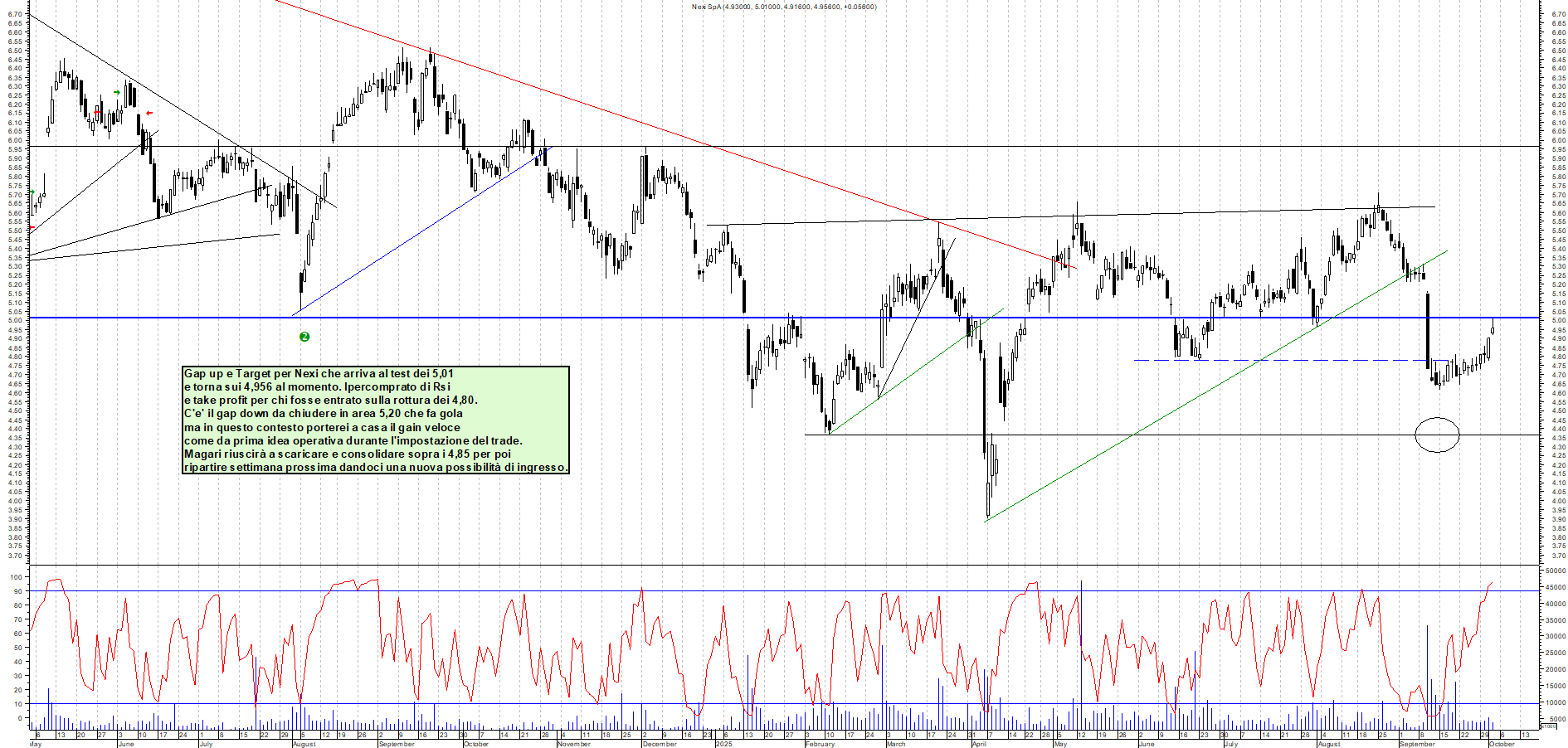 Grafico NEXI - 02/10/2025, 11:47