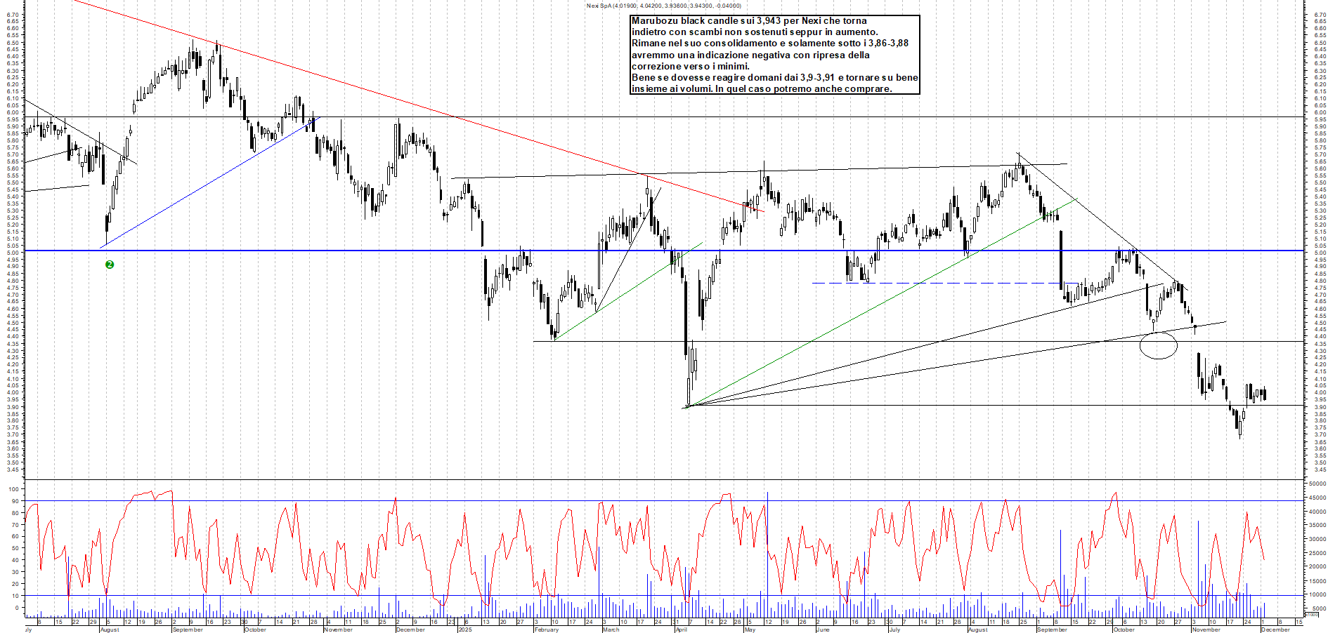 Grafico NEXI - 02/12/2025, 17:44