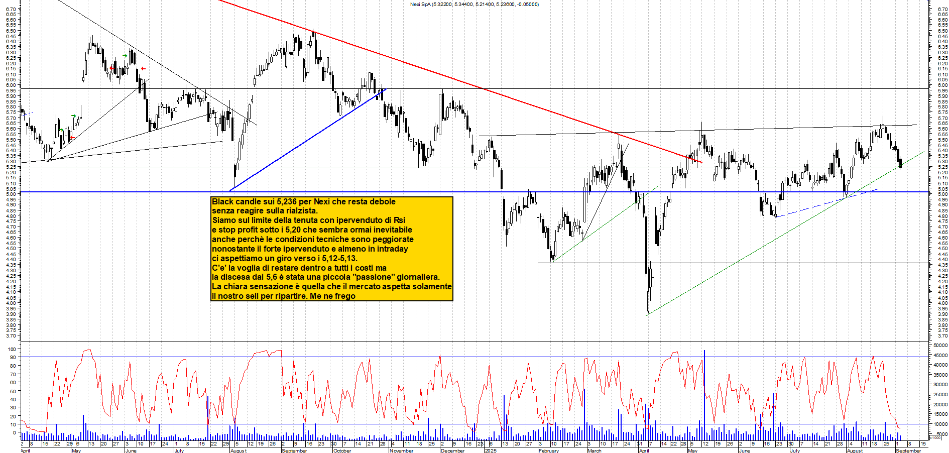 Grafico NEXI - 03/09/2025, 19:01