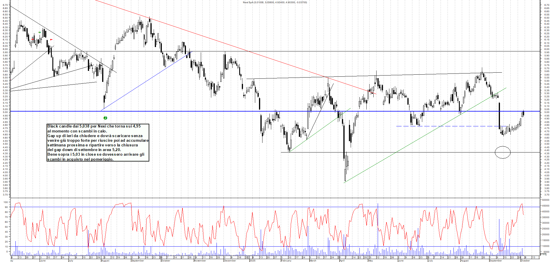 Grafico NEXI - 03/10/2025, 12:14