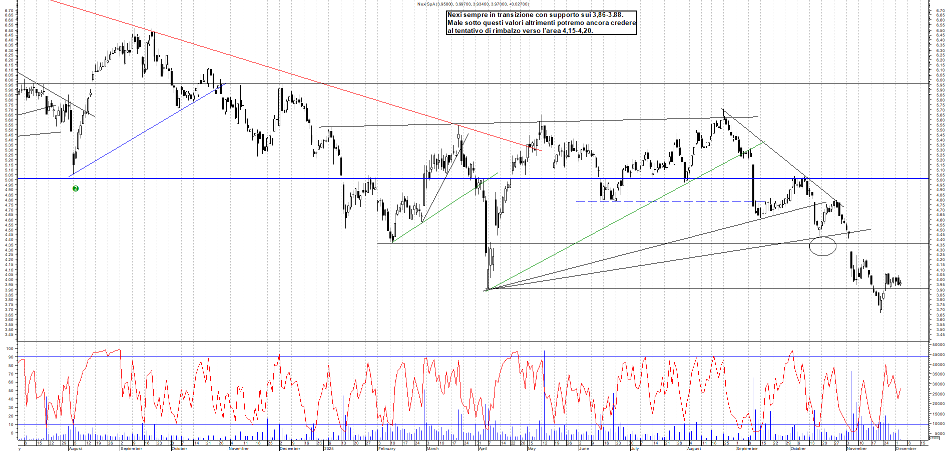 Grafico NEXI - 03/12/2025, 11:51