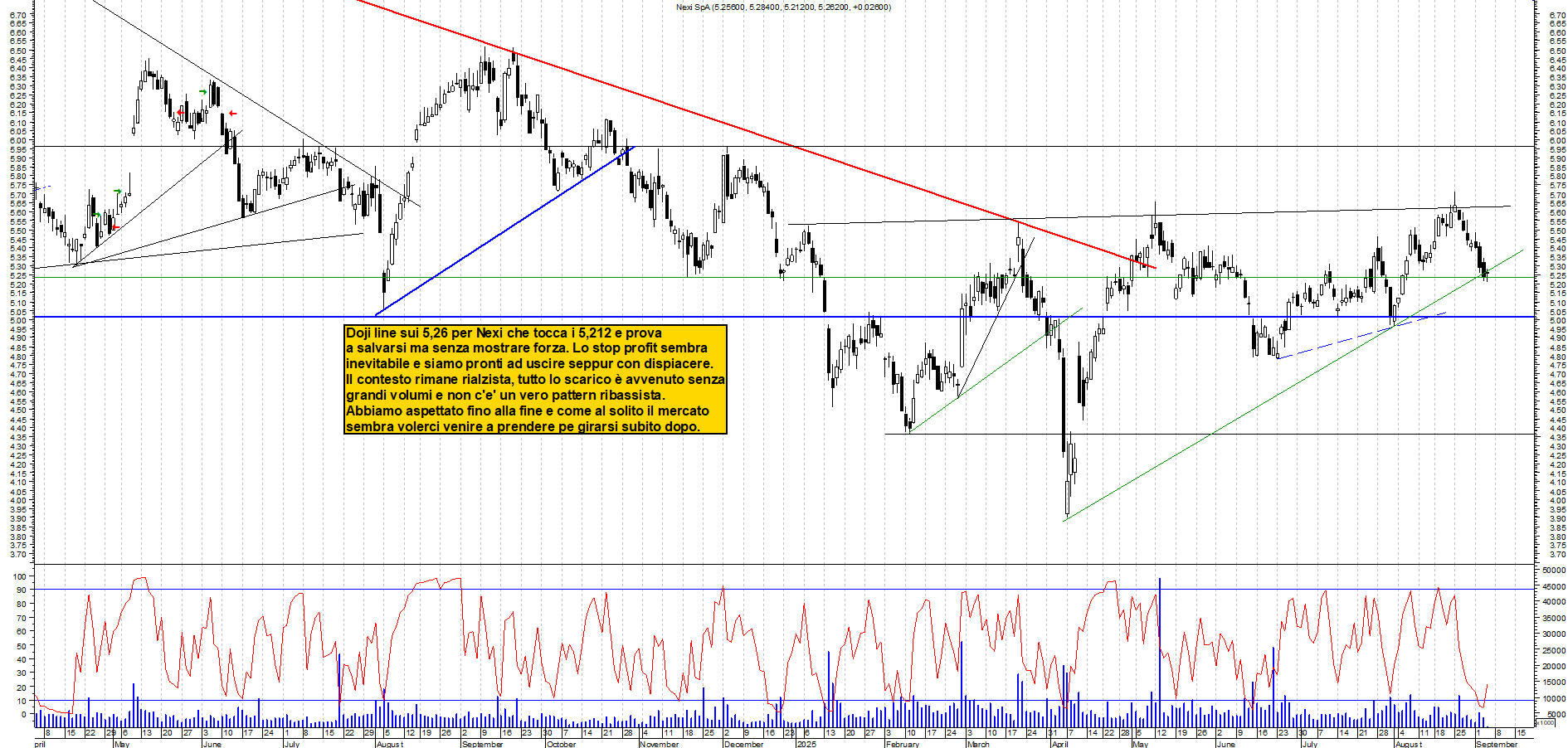 Grafico NEXI - 04/09/2025, 12:22