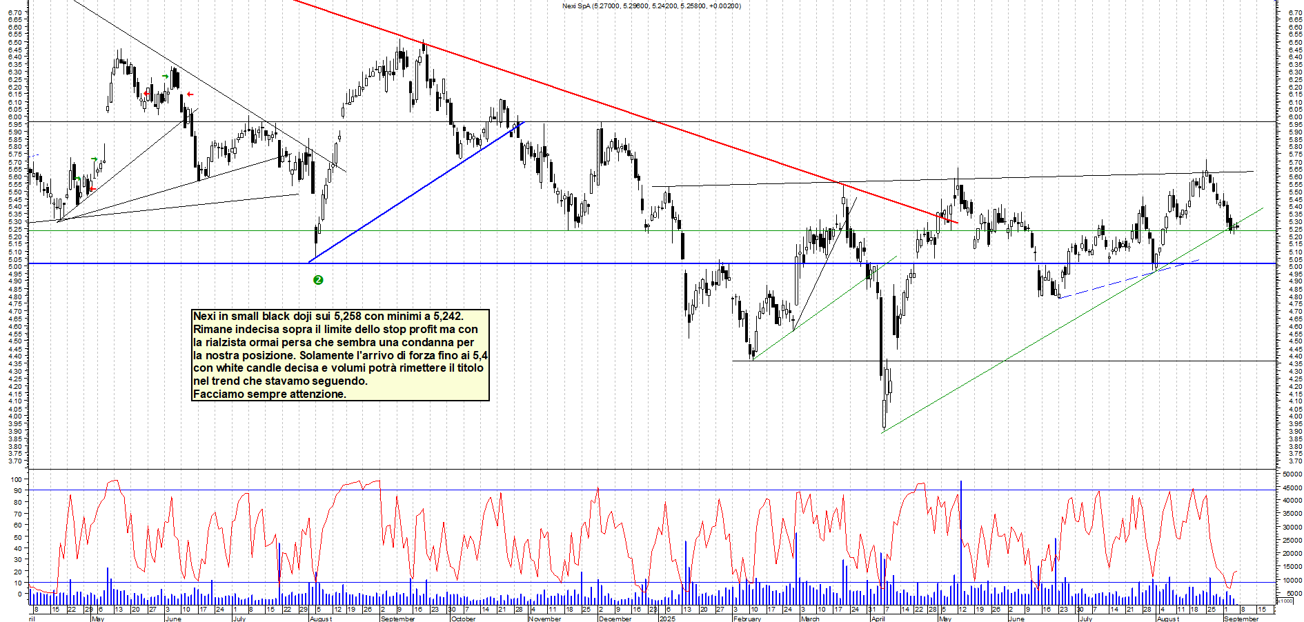 Grafico NEXI - 05/09/2025, 11:29