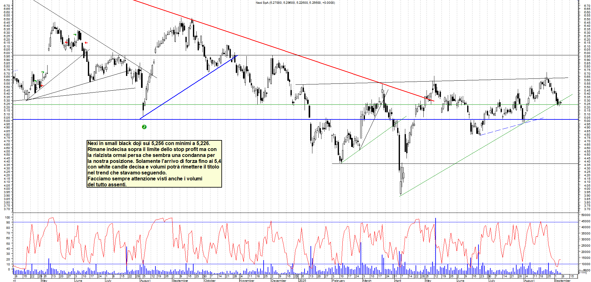 Grafico NEXI - 05/09/2025, 18:58