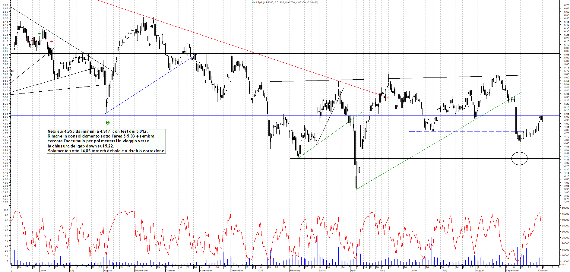 Grafico NEXI - 06/10/2025, 12:12