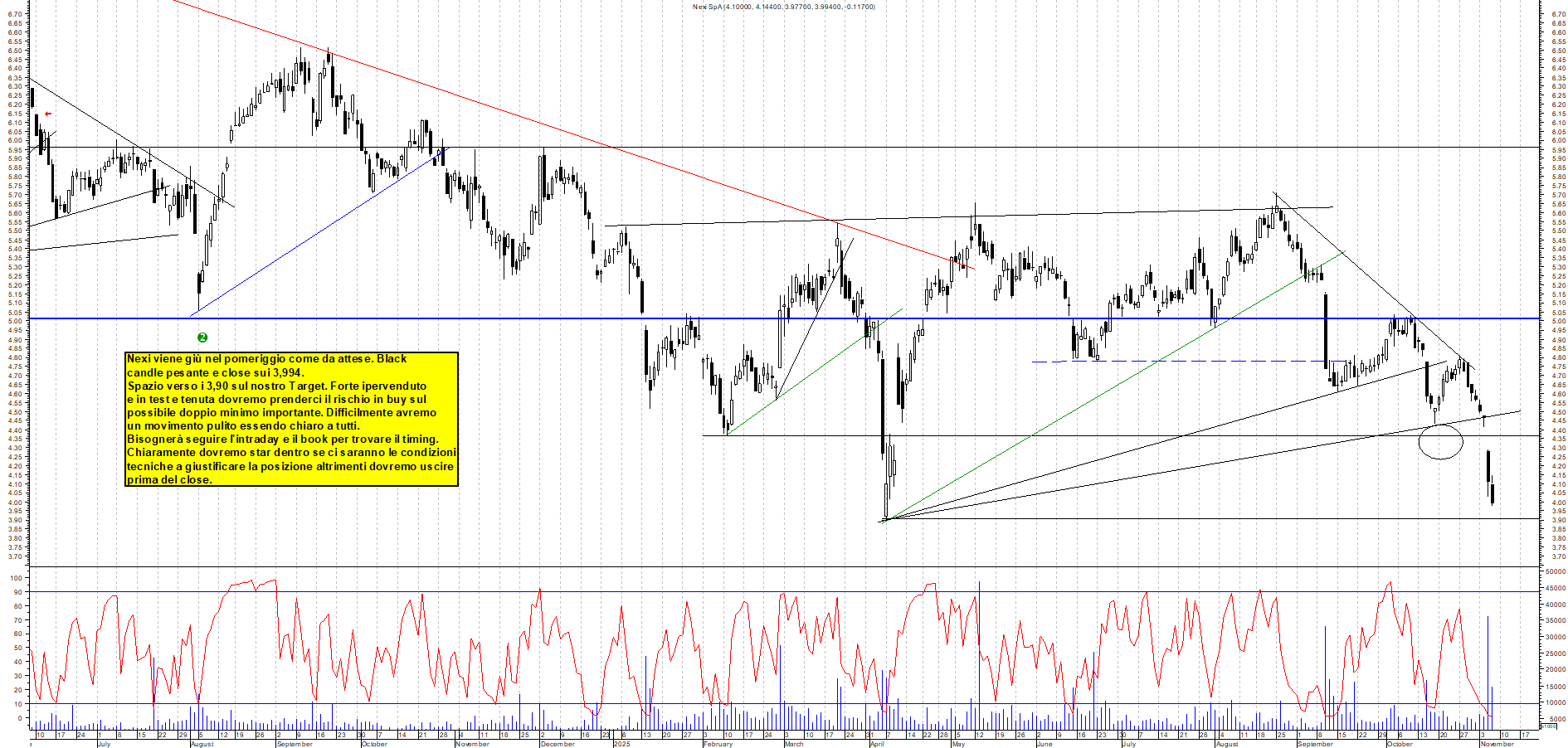 Grafico NEXI - 06/11/2025, 17:50